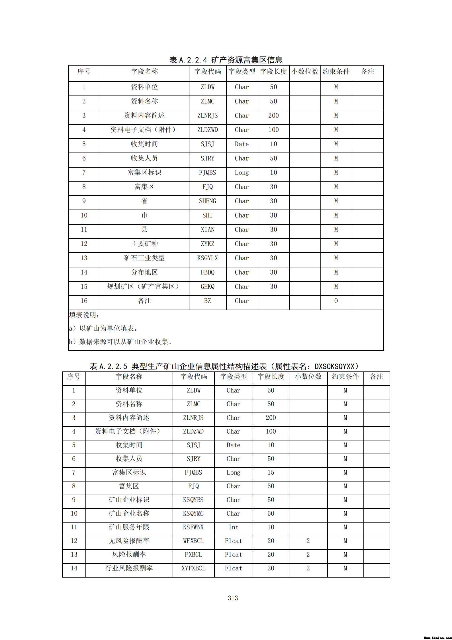 附件3全民所有自然资源资产清查技术指南（征求意见稿）