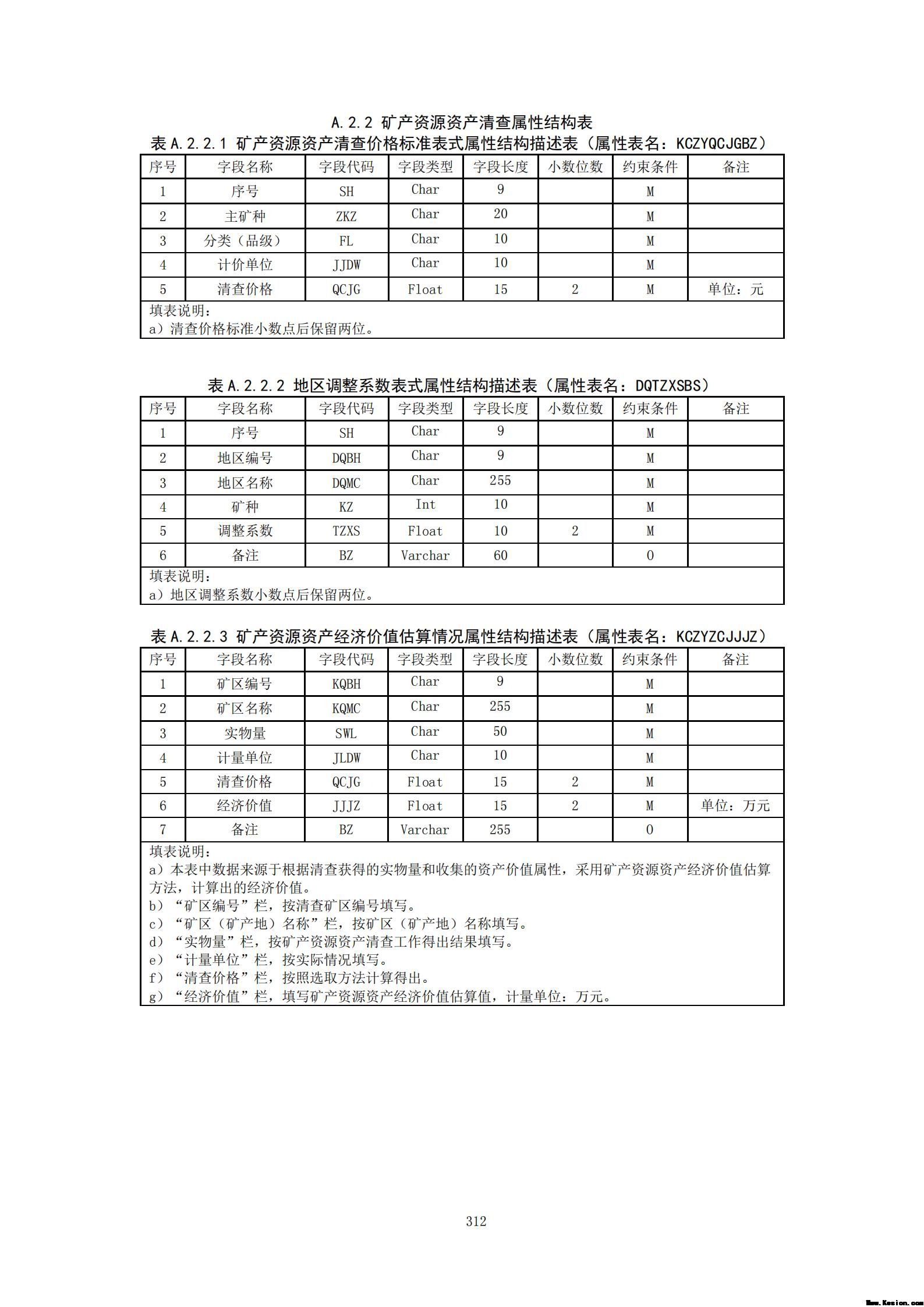 附件3全民所有自然资源资产清查技术指南（征求意见稿）