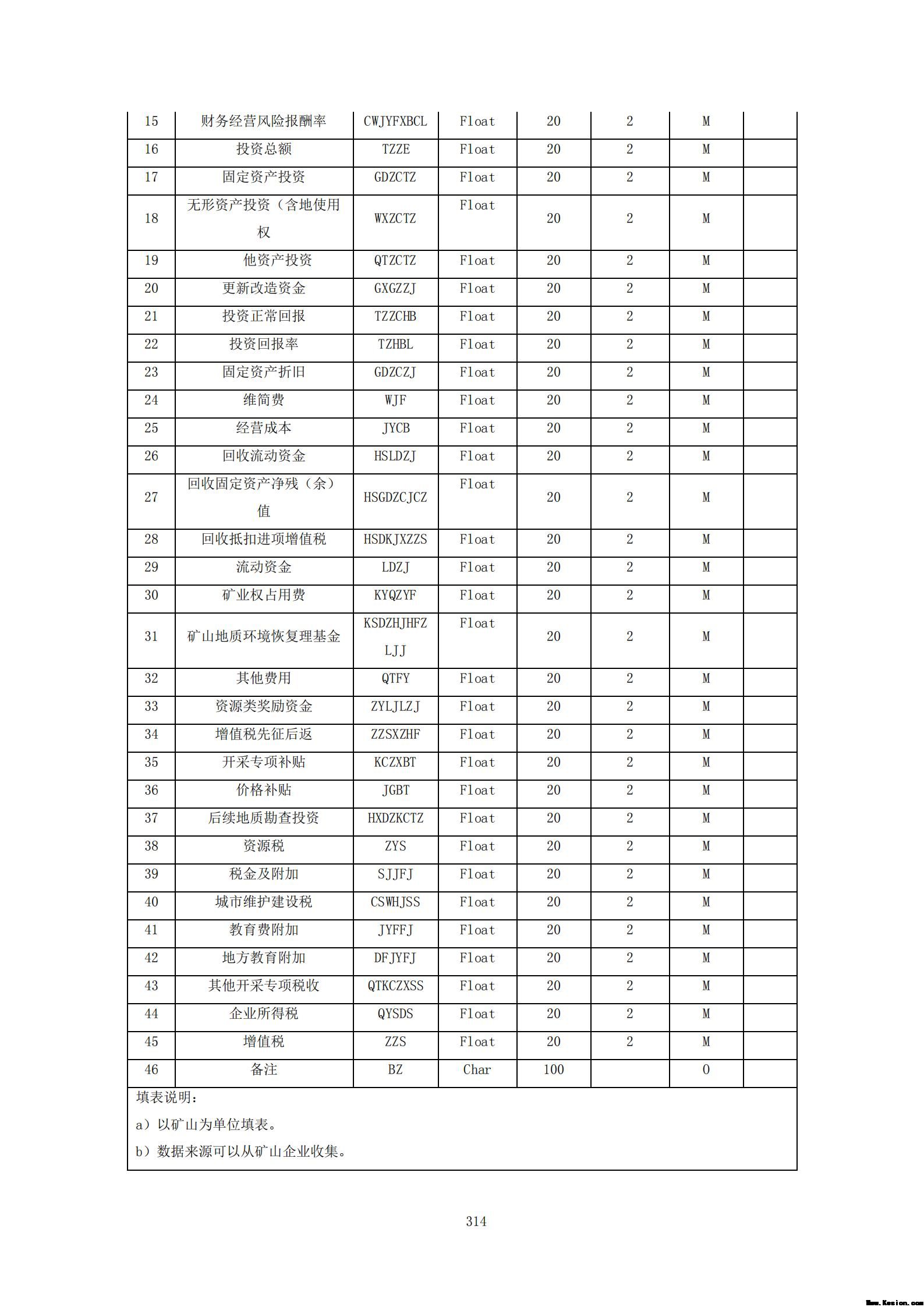 附件3全民所有自然资源资产清查技术指南（征求意见稿）