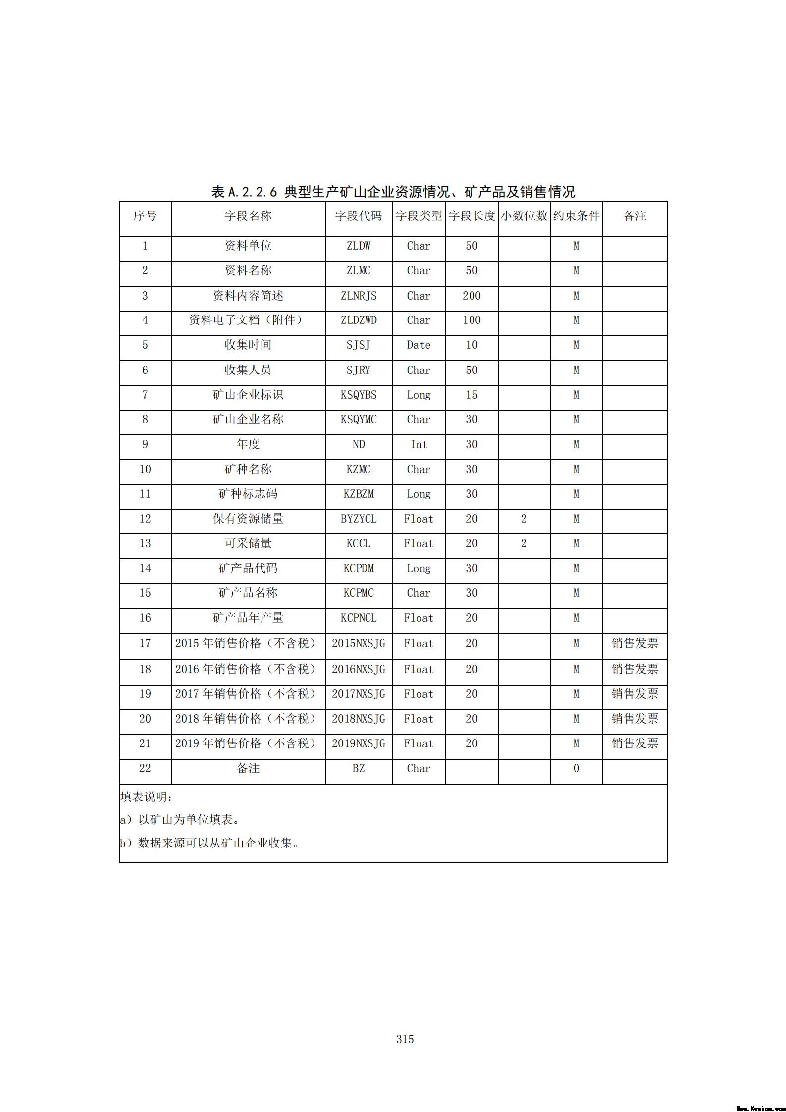 附件3全民所有自然资源资产清查技术指南（征求意见稿）