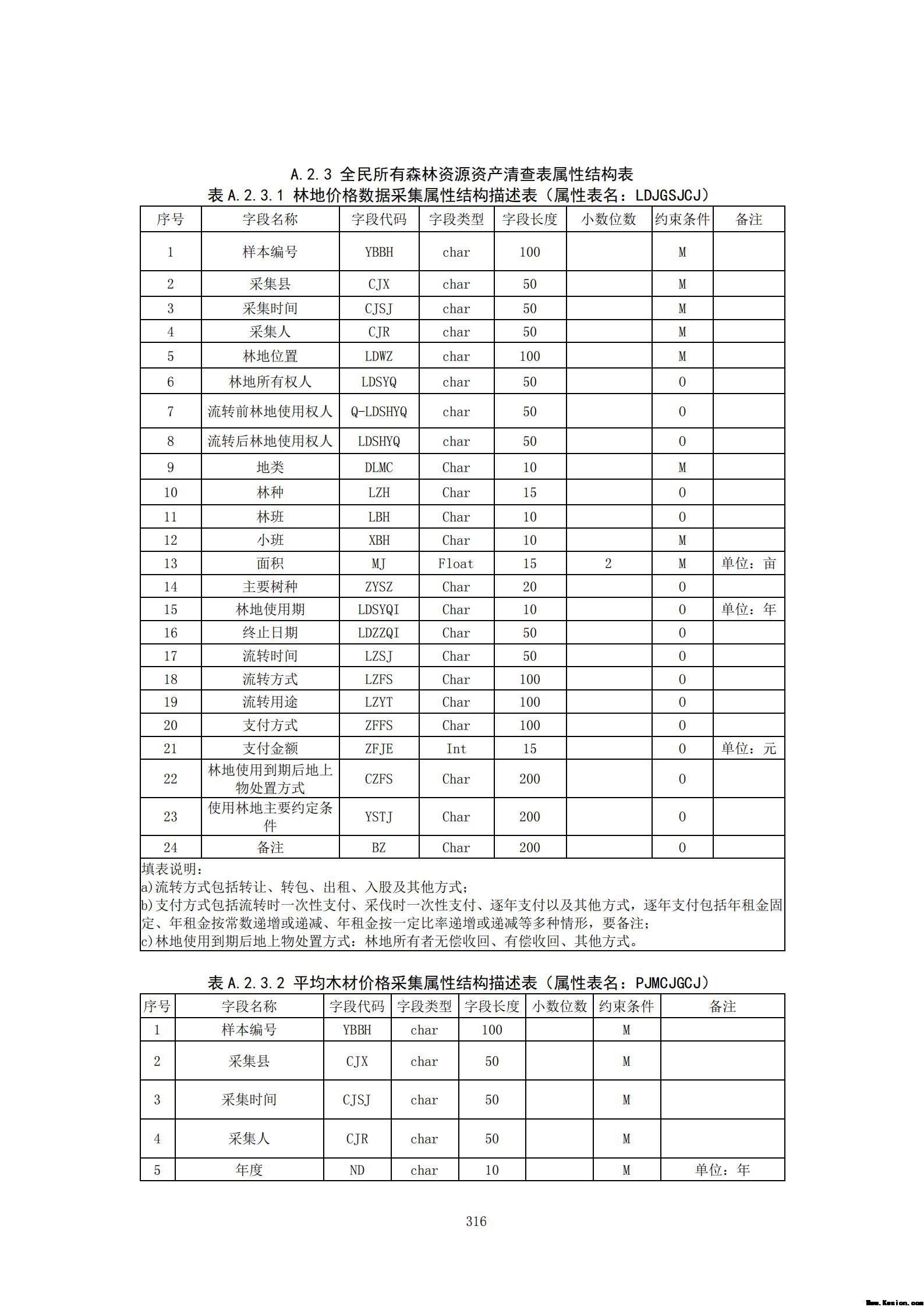 附件3全民所有自然资源资产清查技术指南（征求意见稿）