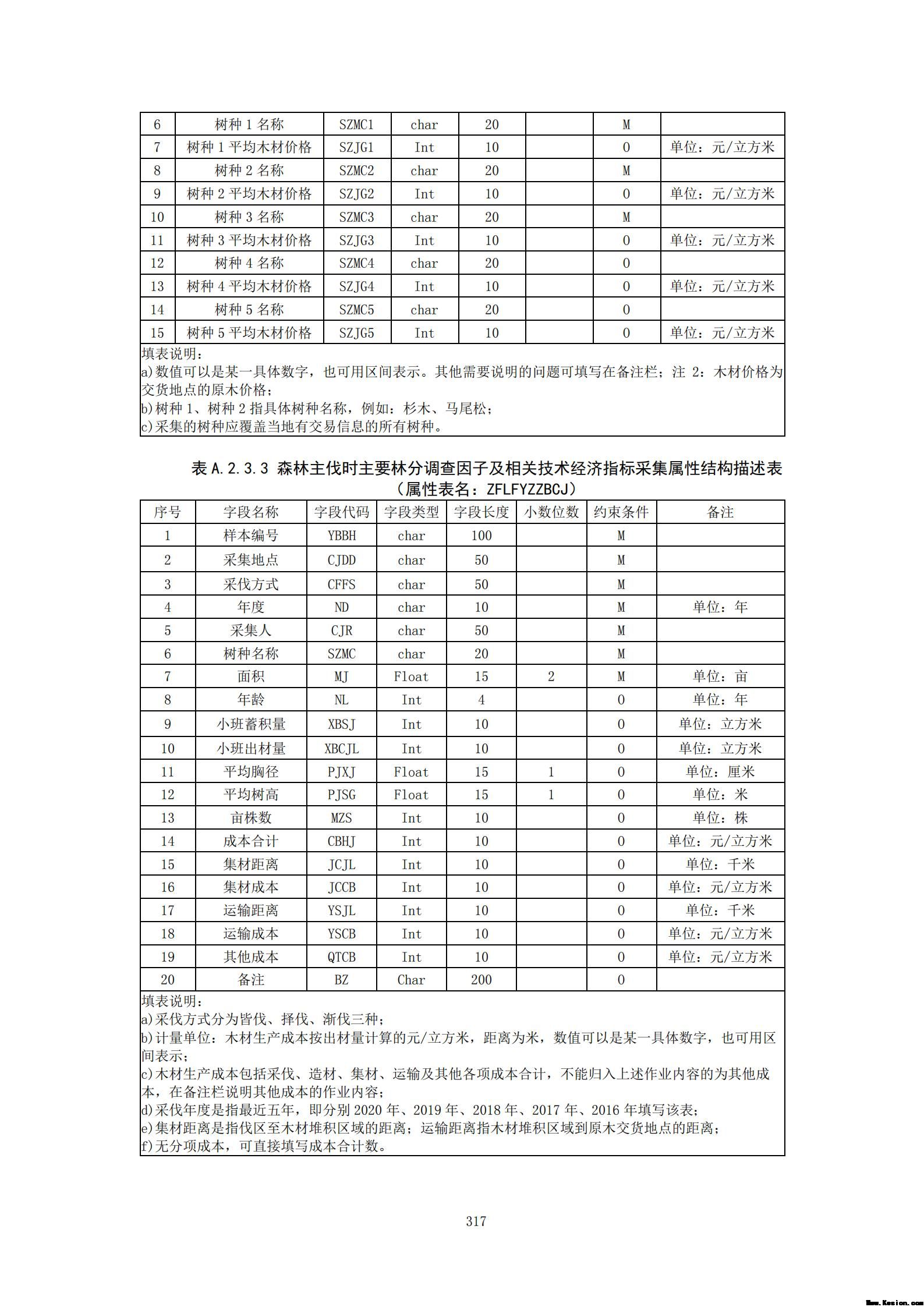 附件3全民所有自然资源资产清查技术指南（征求意见稿）