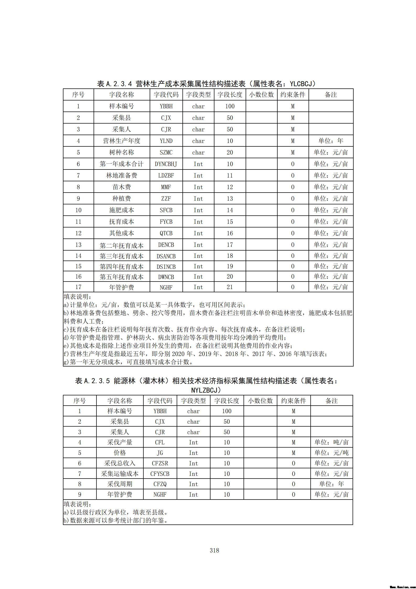 附件3全民所有自然资源资产清查技术指南（征求意见稿）