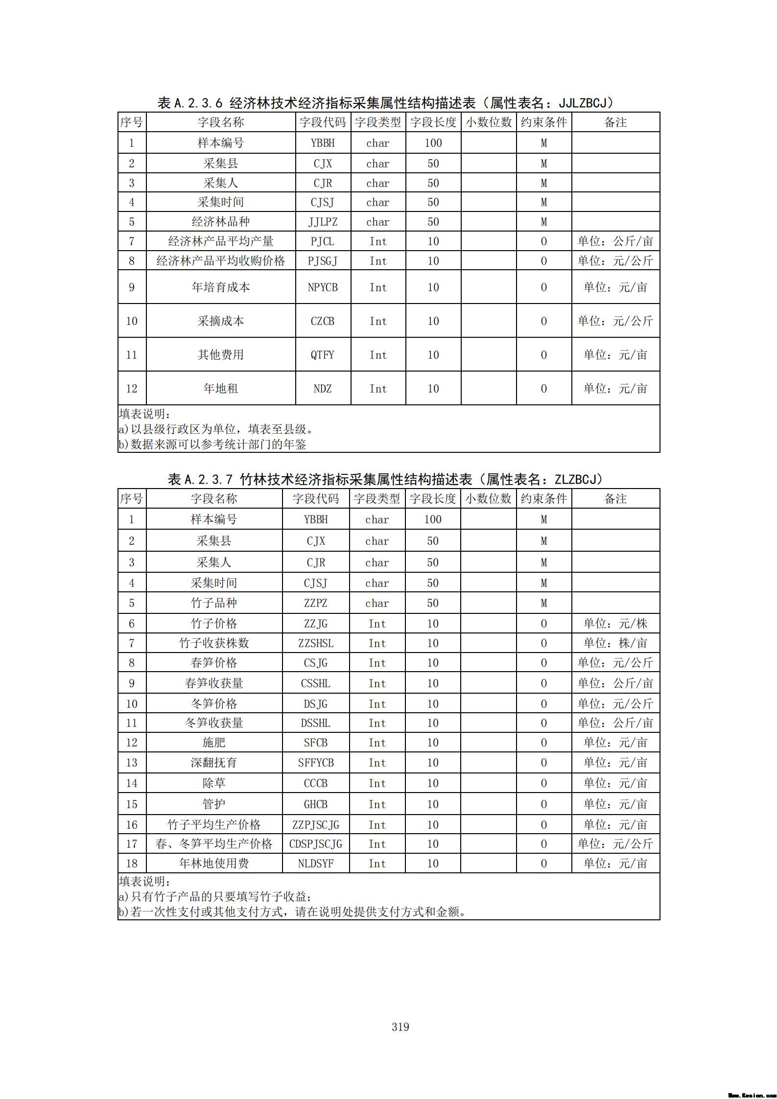 附件3全民所有自然资源资产清查技术指南（征求意见稿）