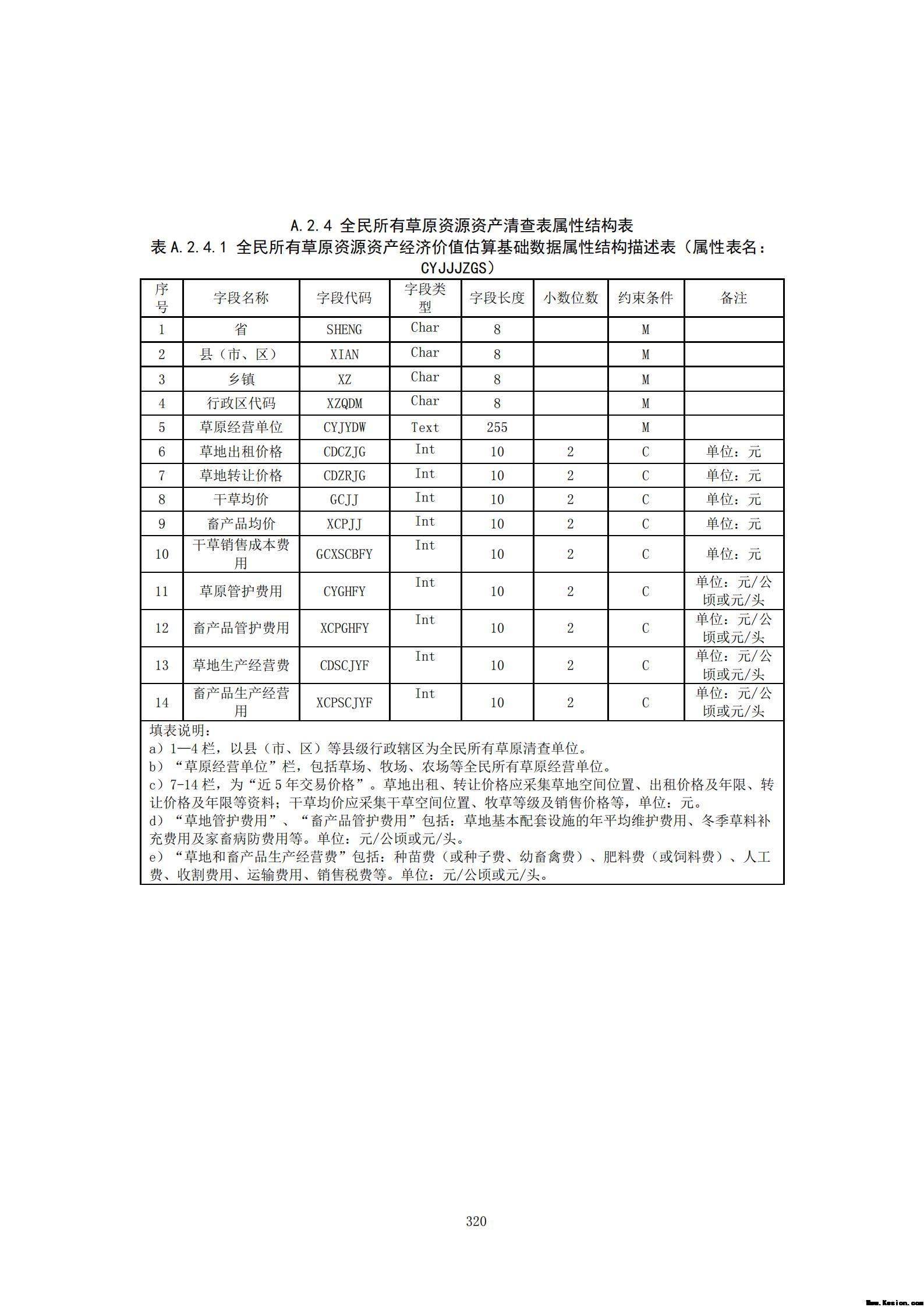 附件3全民所有自然资源资产清查技术指南（征求意见稿）