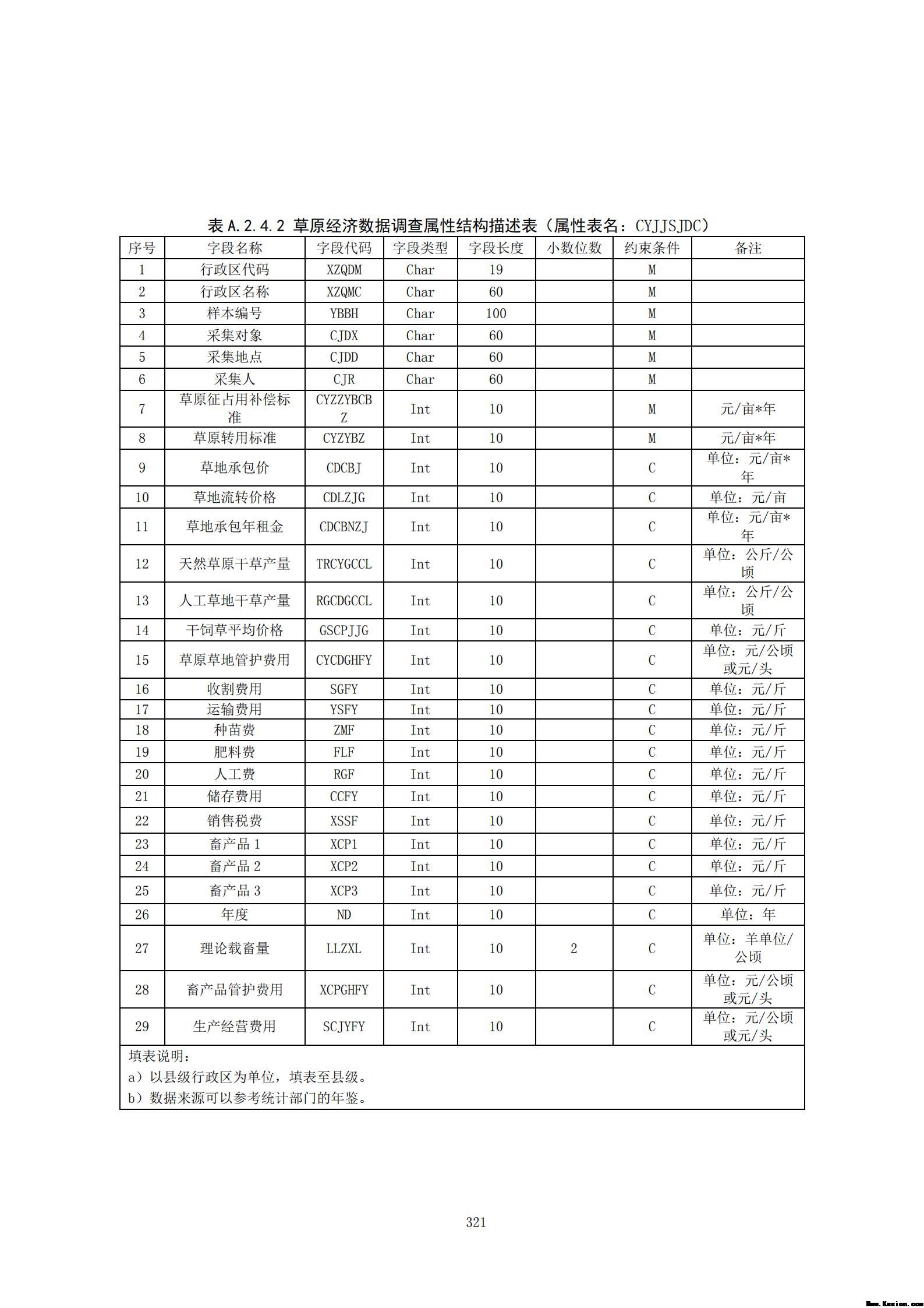 附件3全民所有自然资源资产清查技术指南（征求意见稿）