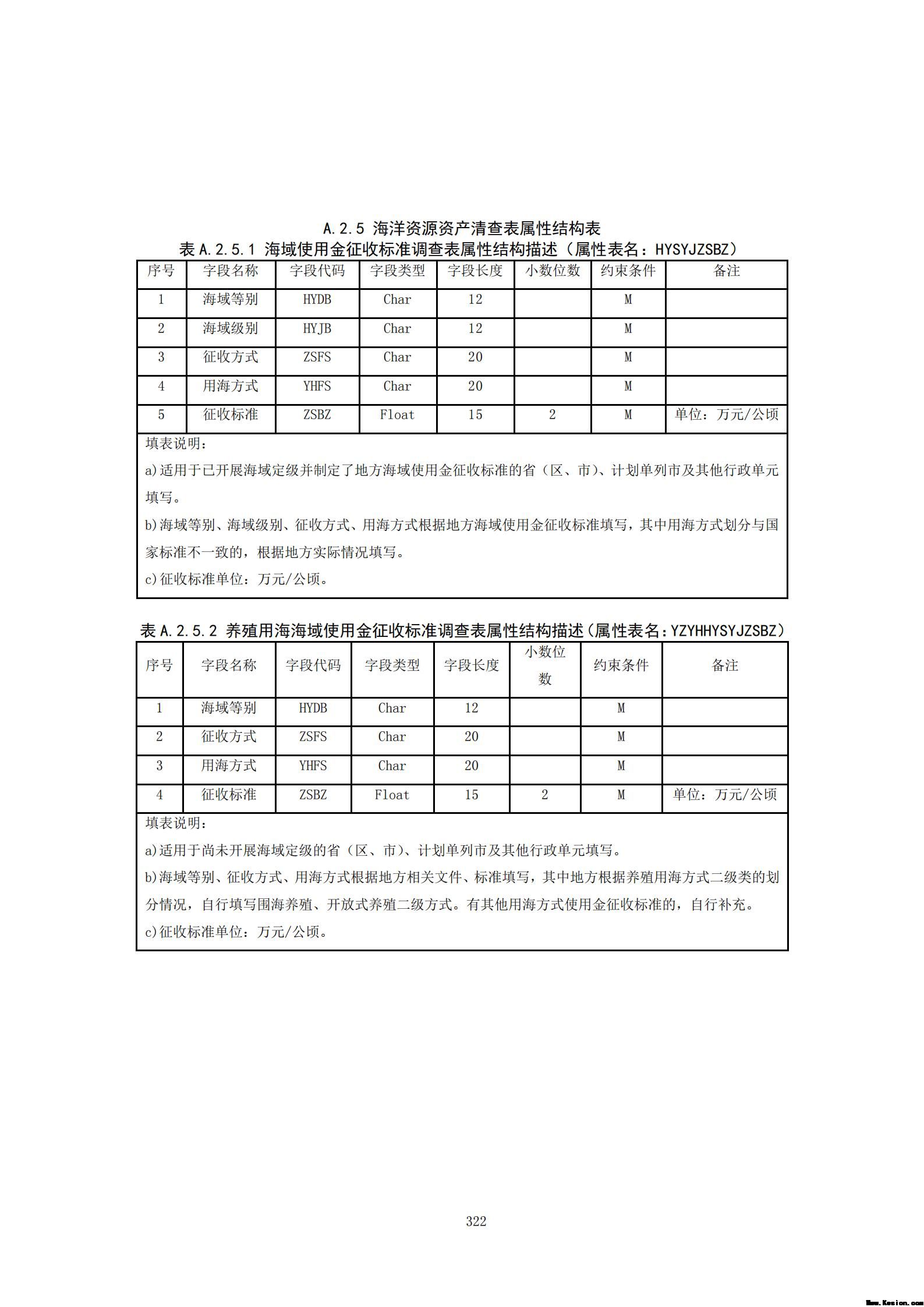 附件3全民所有自然资源资产清查技术指南（征求意见稿）