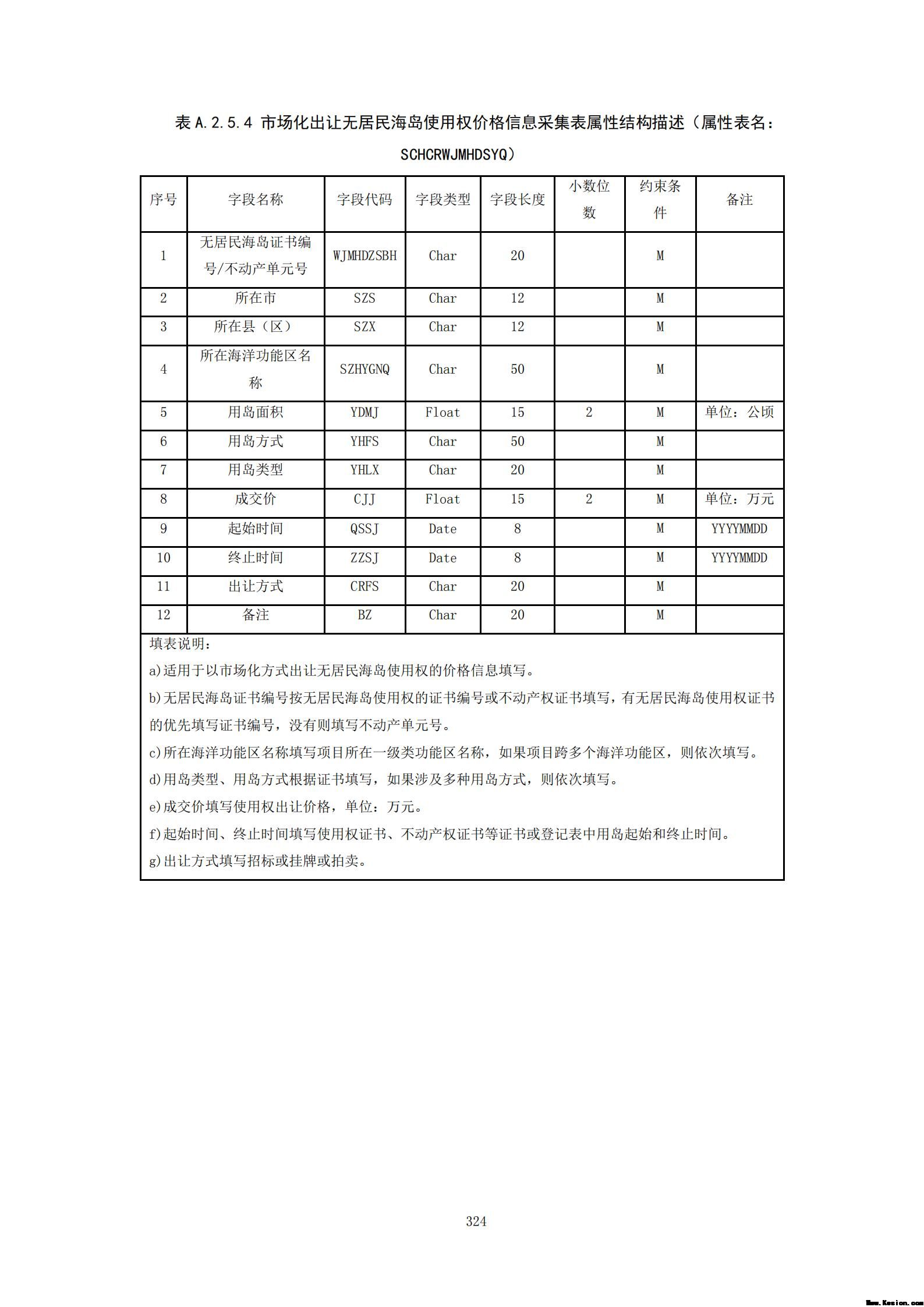 附件3全民所有自然资源资产清查技术指南（征求意见稿）