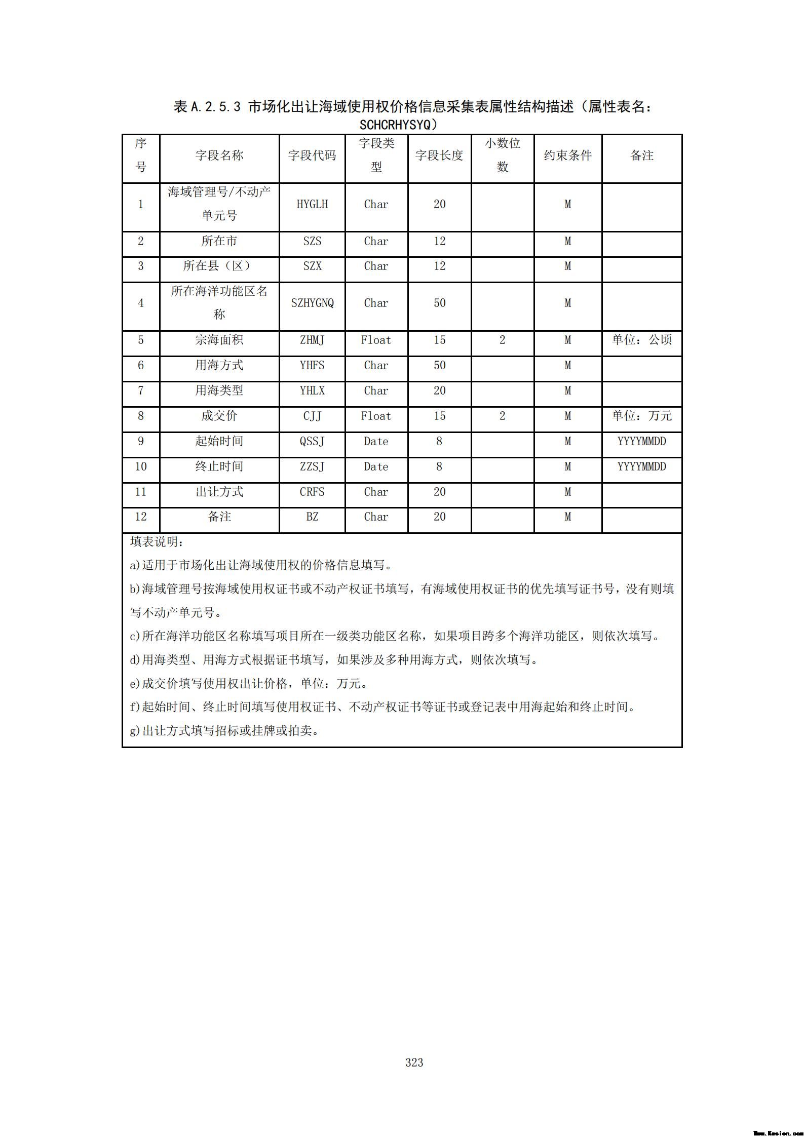 附件3全民所有自然资源资产清查技术指南（征求意见稿）