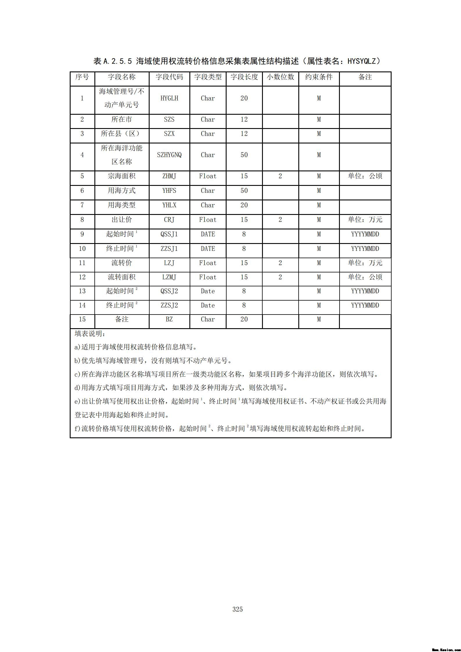 附件3全民所有自然资源资产清查技术指南（征求意见稿）