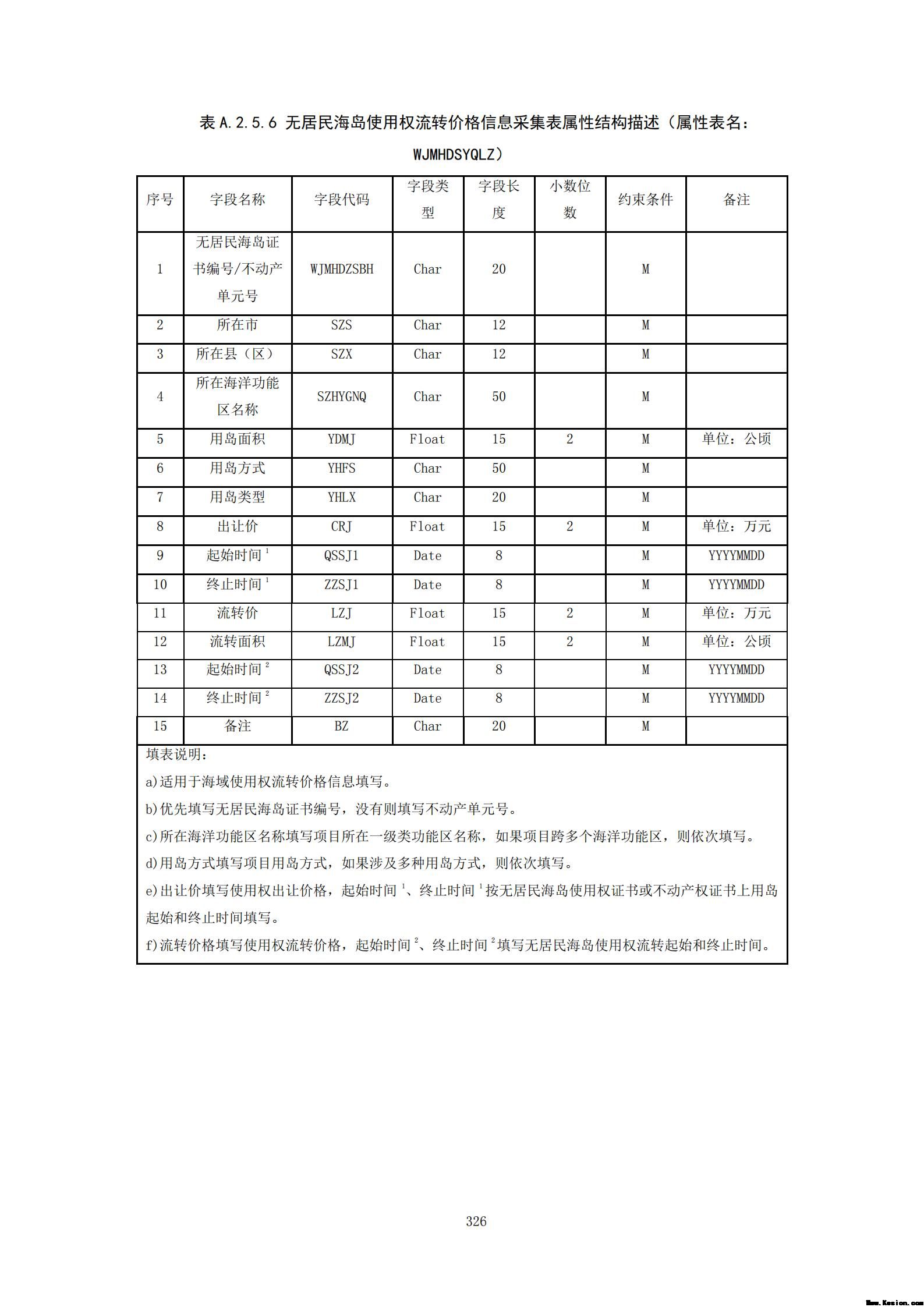 附件3全民所有自然资源资产清查技术指南（征求意见稿）