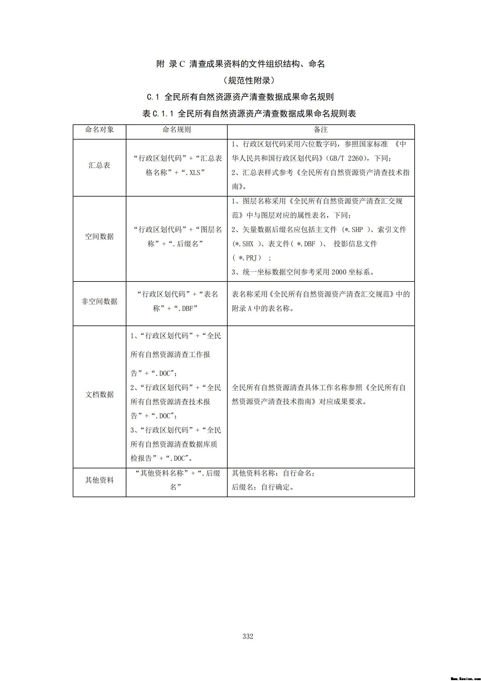 附件3全民所有自然资源资产清查技术指南（征求意见稿）