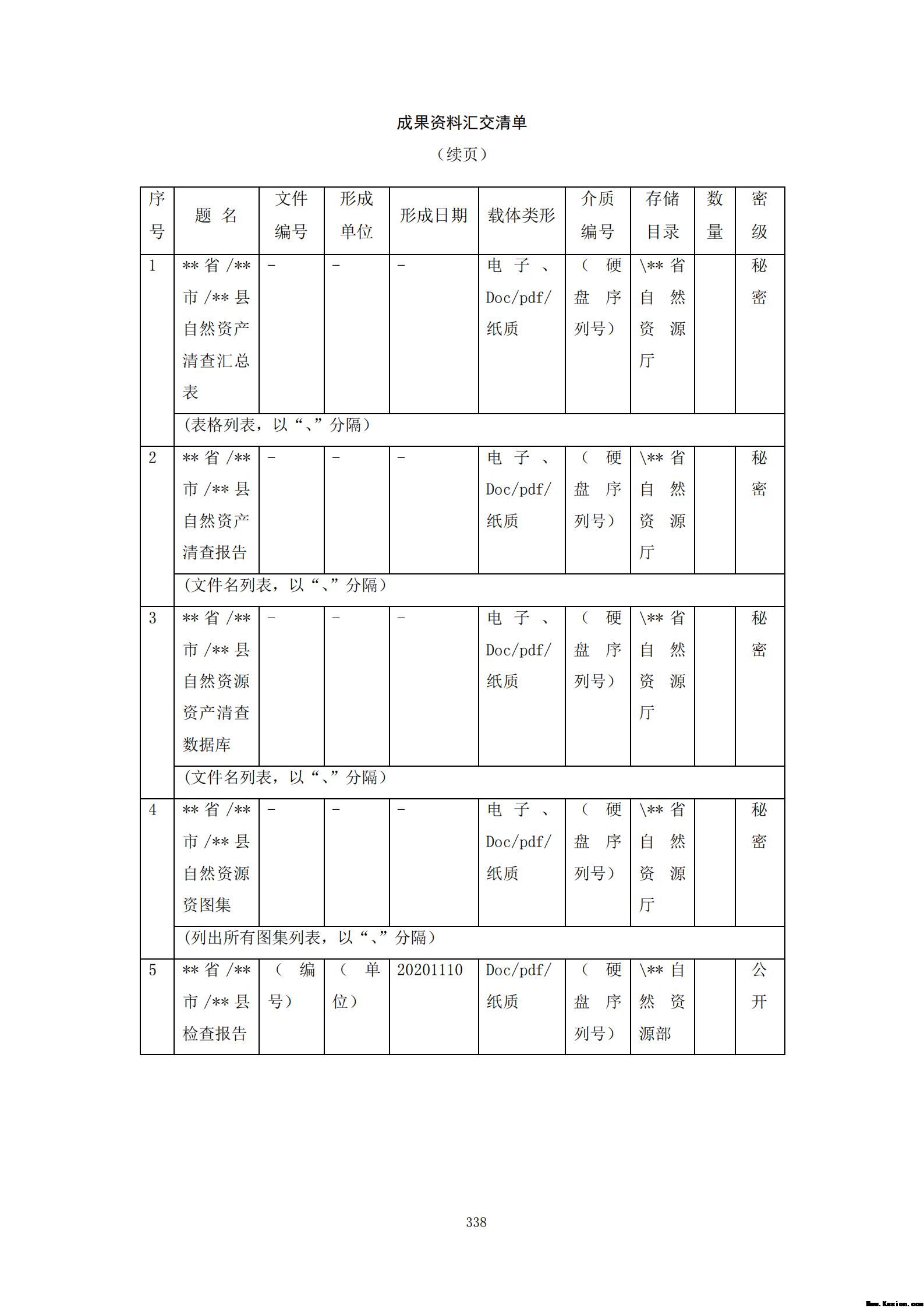 附件3全民所有自然资源资产清查技术指南（征求意见稿）