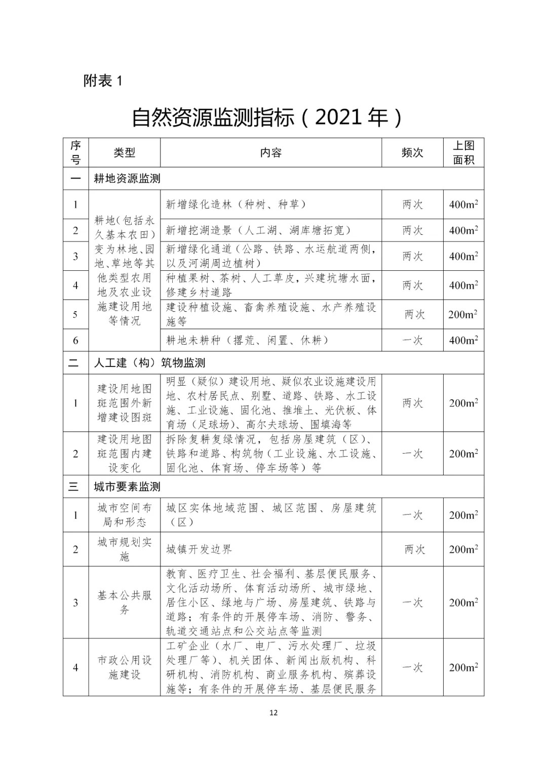 2021年自然资源监测工作启动