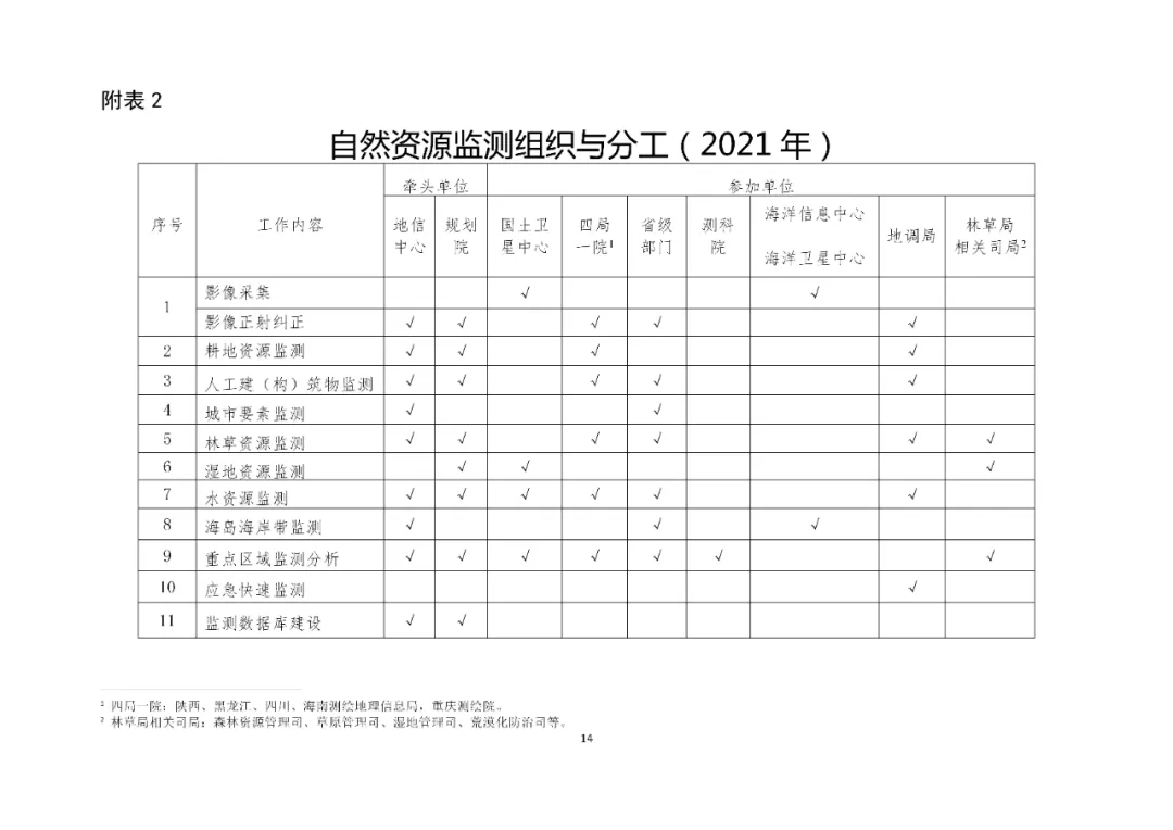 2021年自然资源监测工作启动