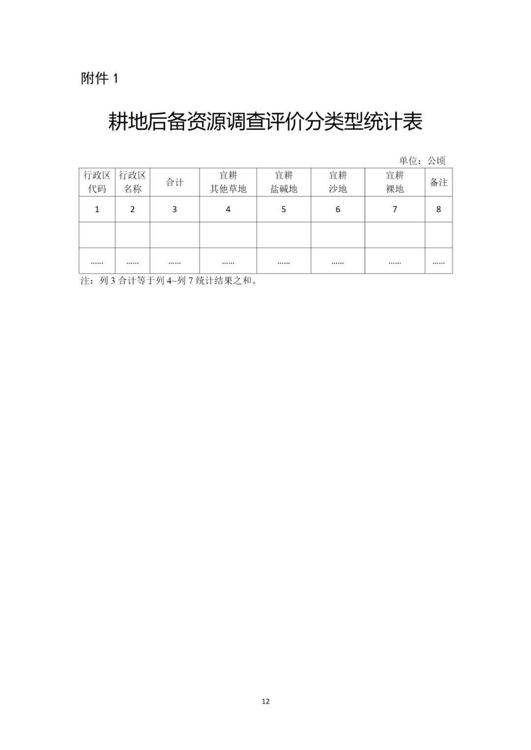 新一轮全国耕地后备资源调查评价工作的更详细信息，点这里