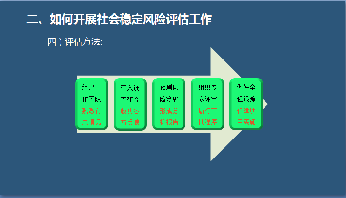 社会稳定风险评估的培训