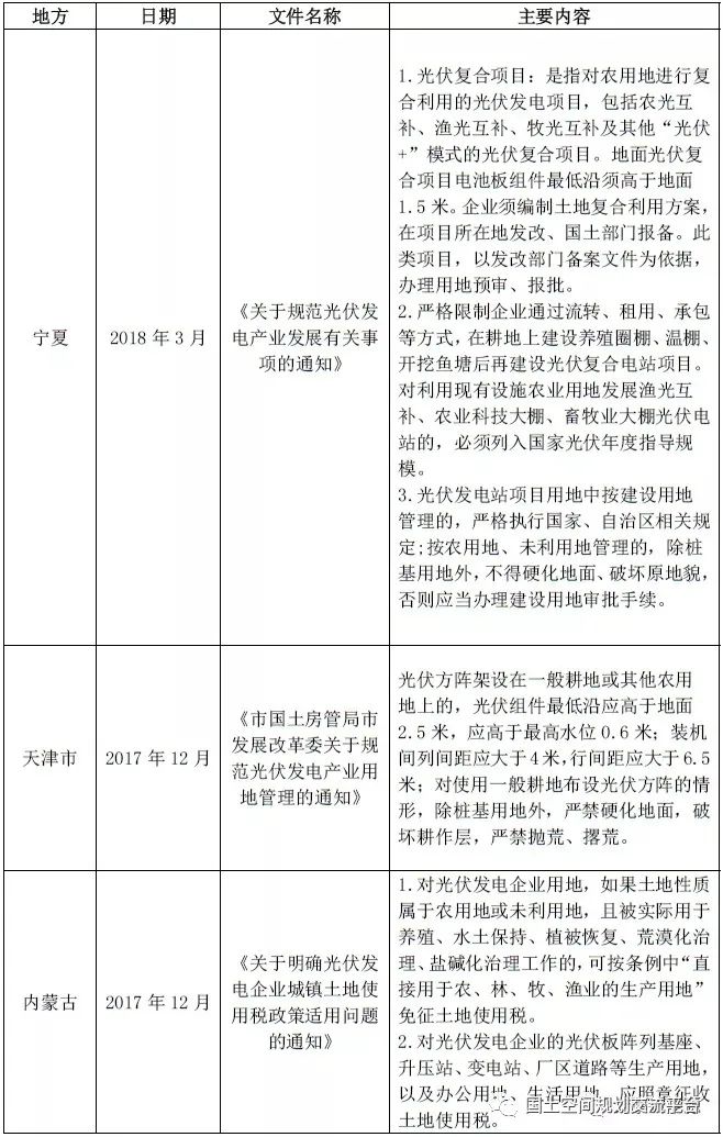 光伏用地！相关政策问题解析及各省用地规定梳理