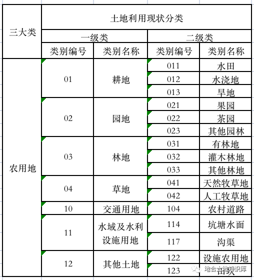 光伏用地！相关政策问题解析及各省用地规定梳理