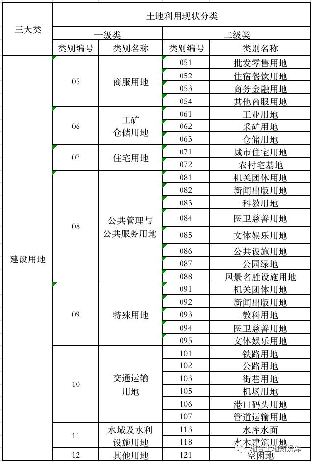 光伏用地！相关政策问题解析及各省用地规定梳理