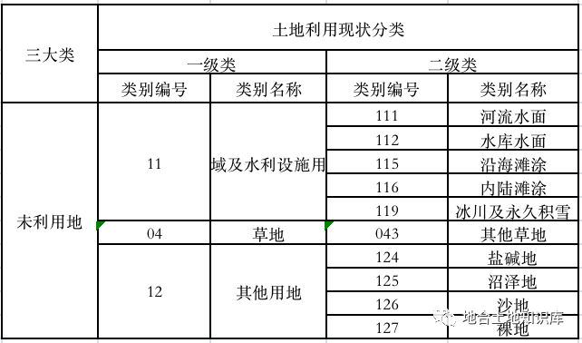 光伏用地！相关政策问题解析及各省用地规定梳理