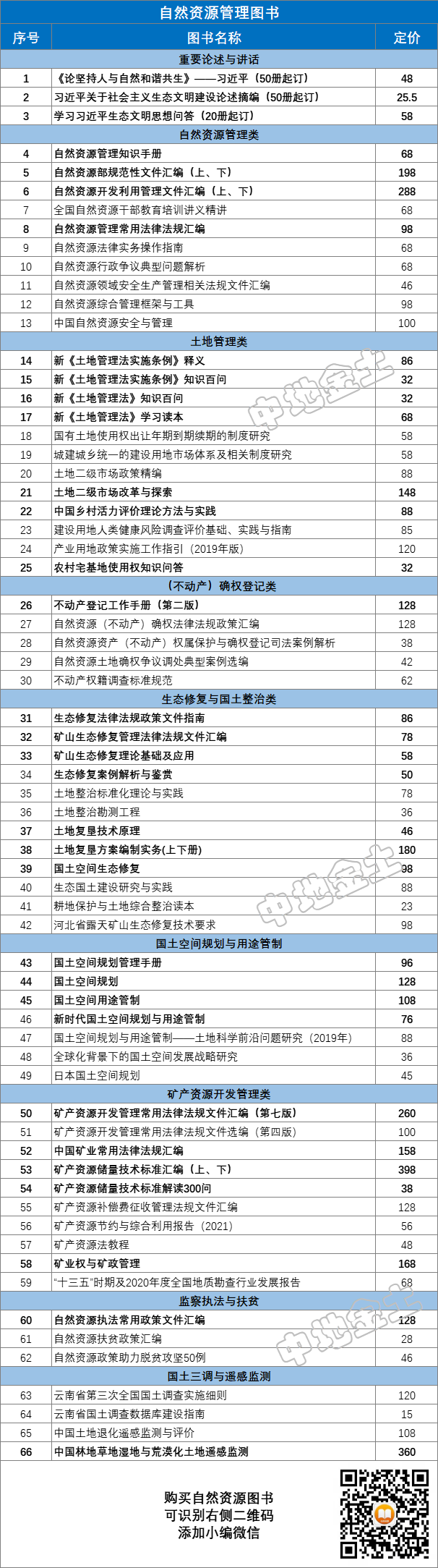 光伏用地！相关政策问题解析及各省用地规定梳理