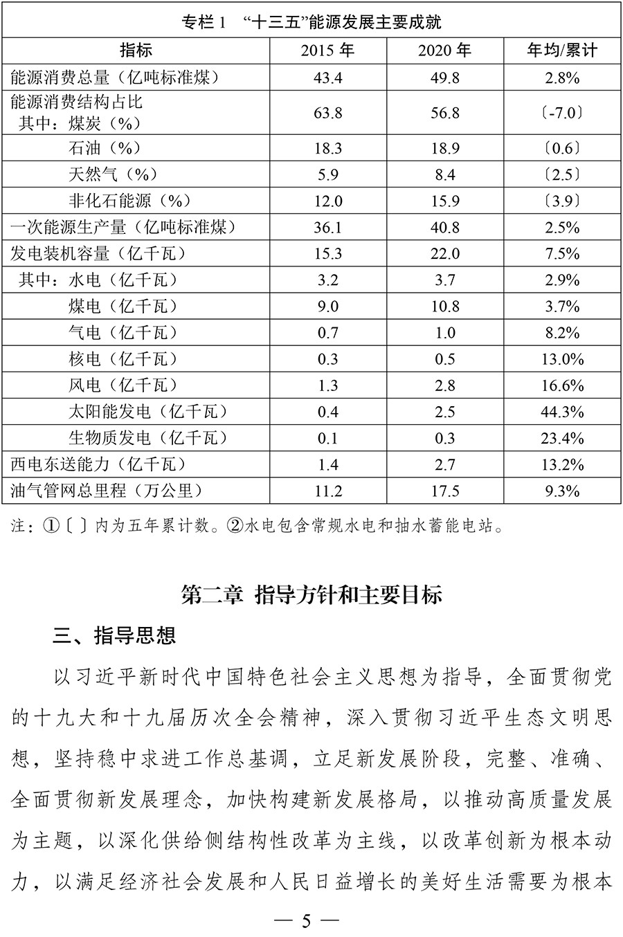 “十四五”现代能源体系规划