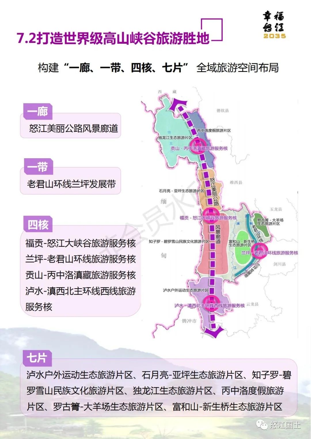 怒江州国土空间总体规划（2021-2035）公示稿