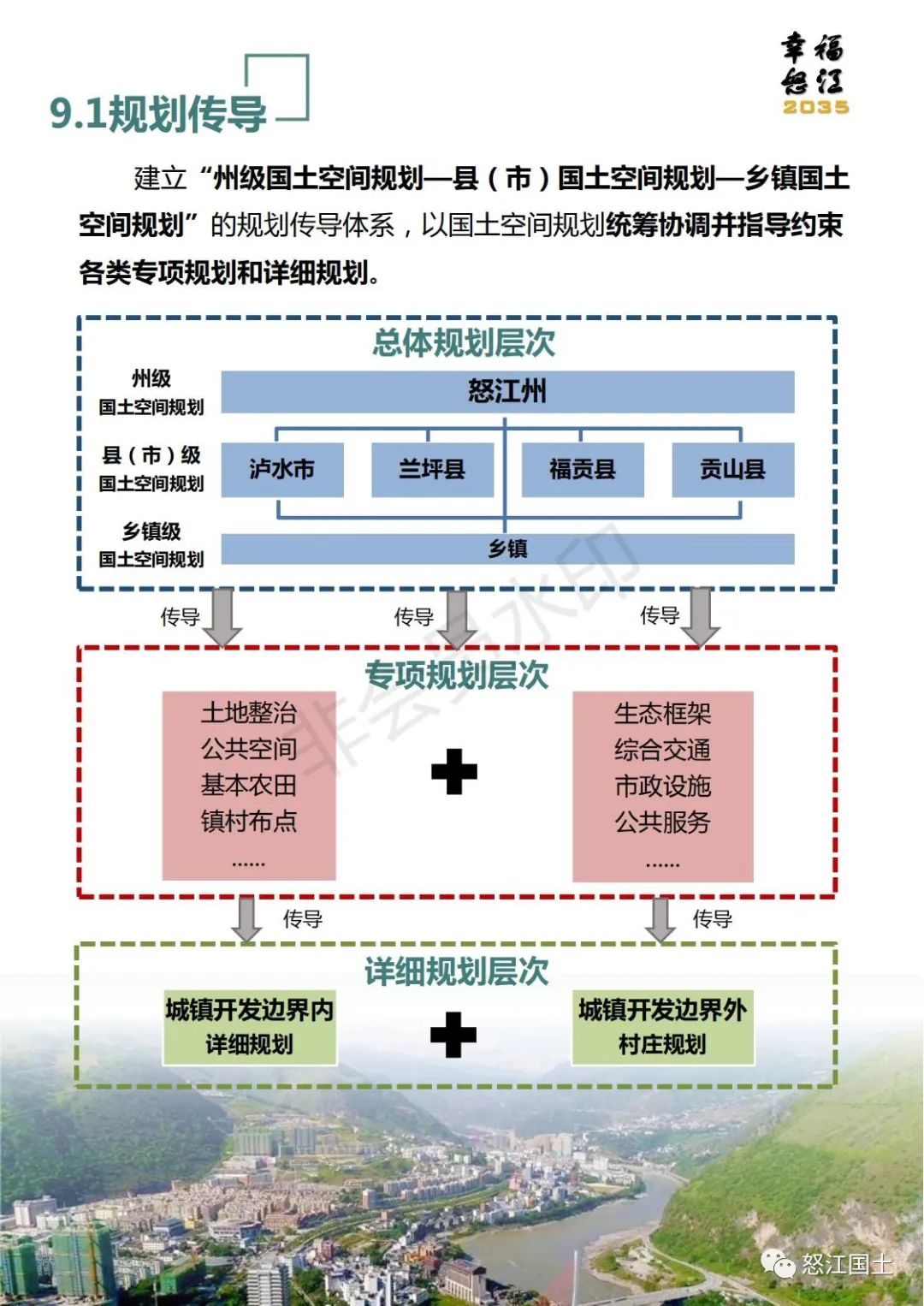 怒江州国土空间总体规划（2021-2035）公示稿