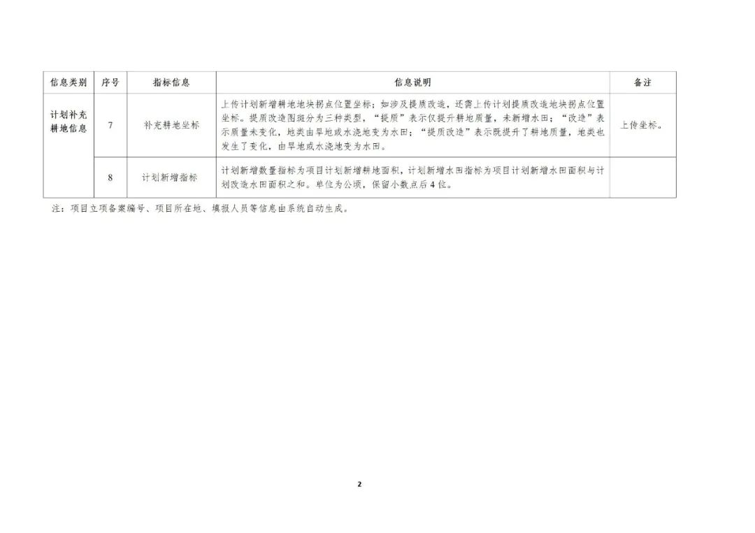 自然资源部办公厅关于改进耕地占补平衡动态监管系统的通知