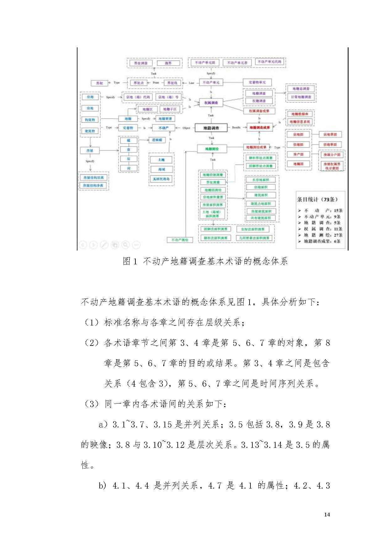 《地籍调查基本术语》编制说明