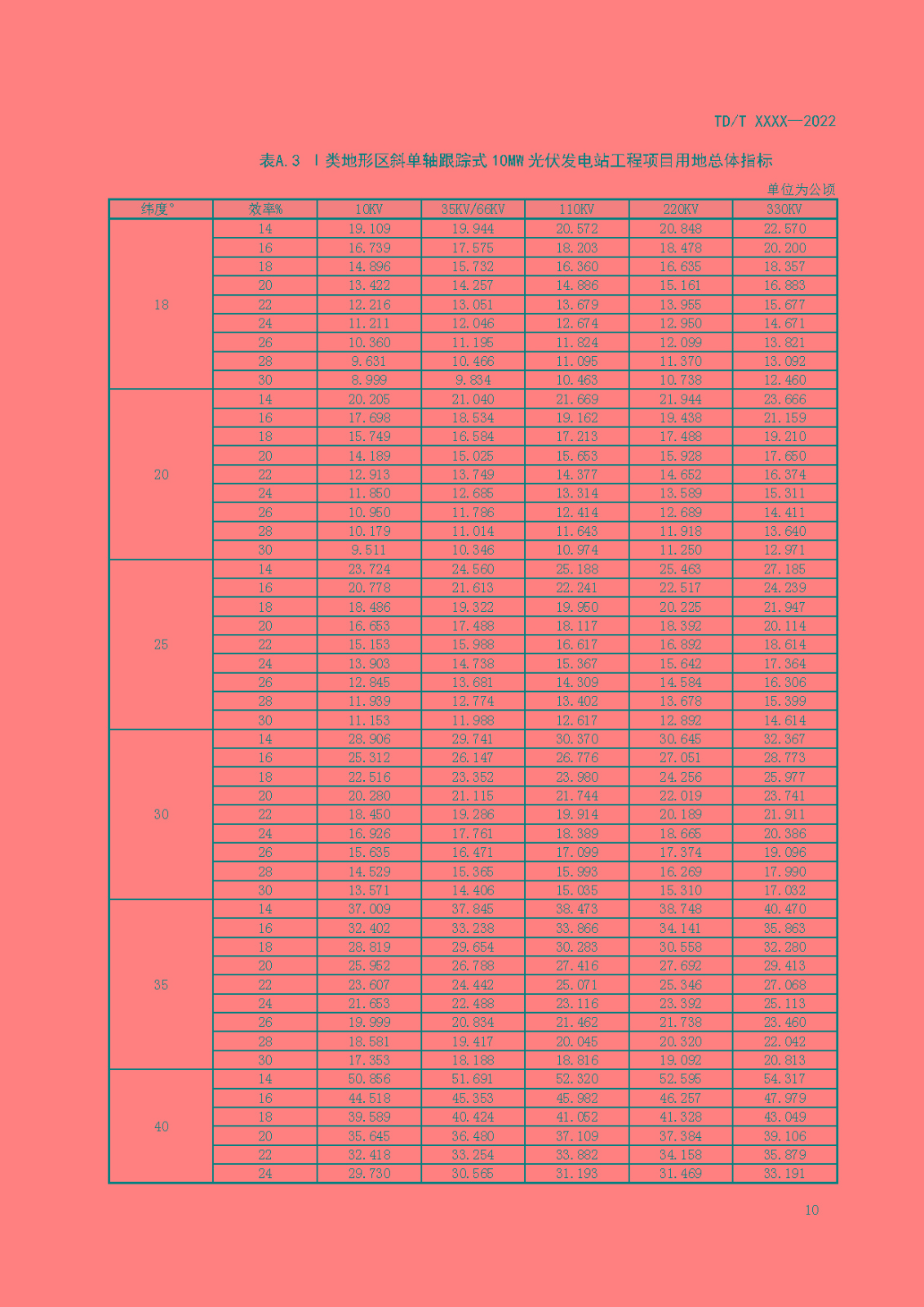 光伏发电站工程项目用地控制指标