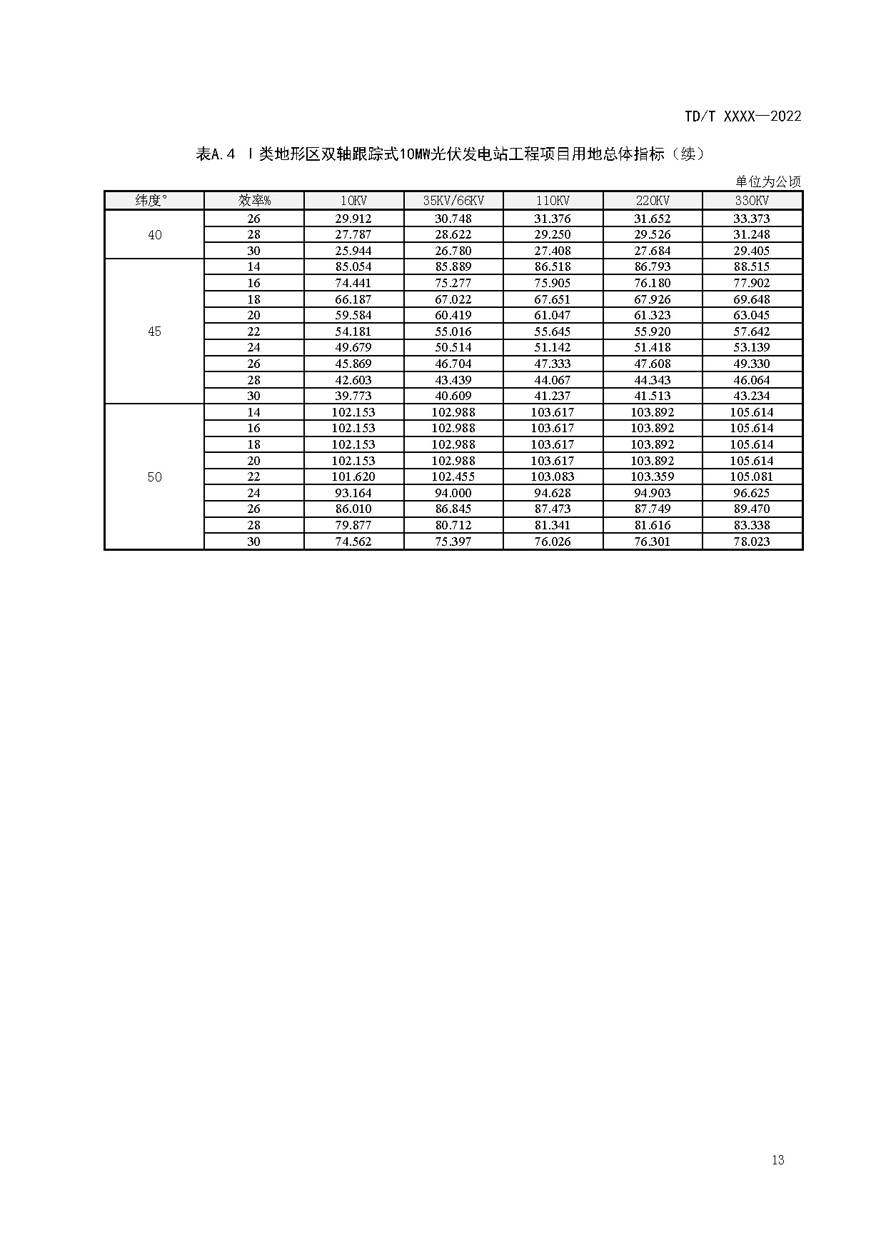 光伏发电站工程项目用地控制指标