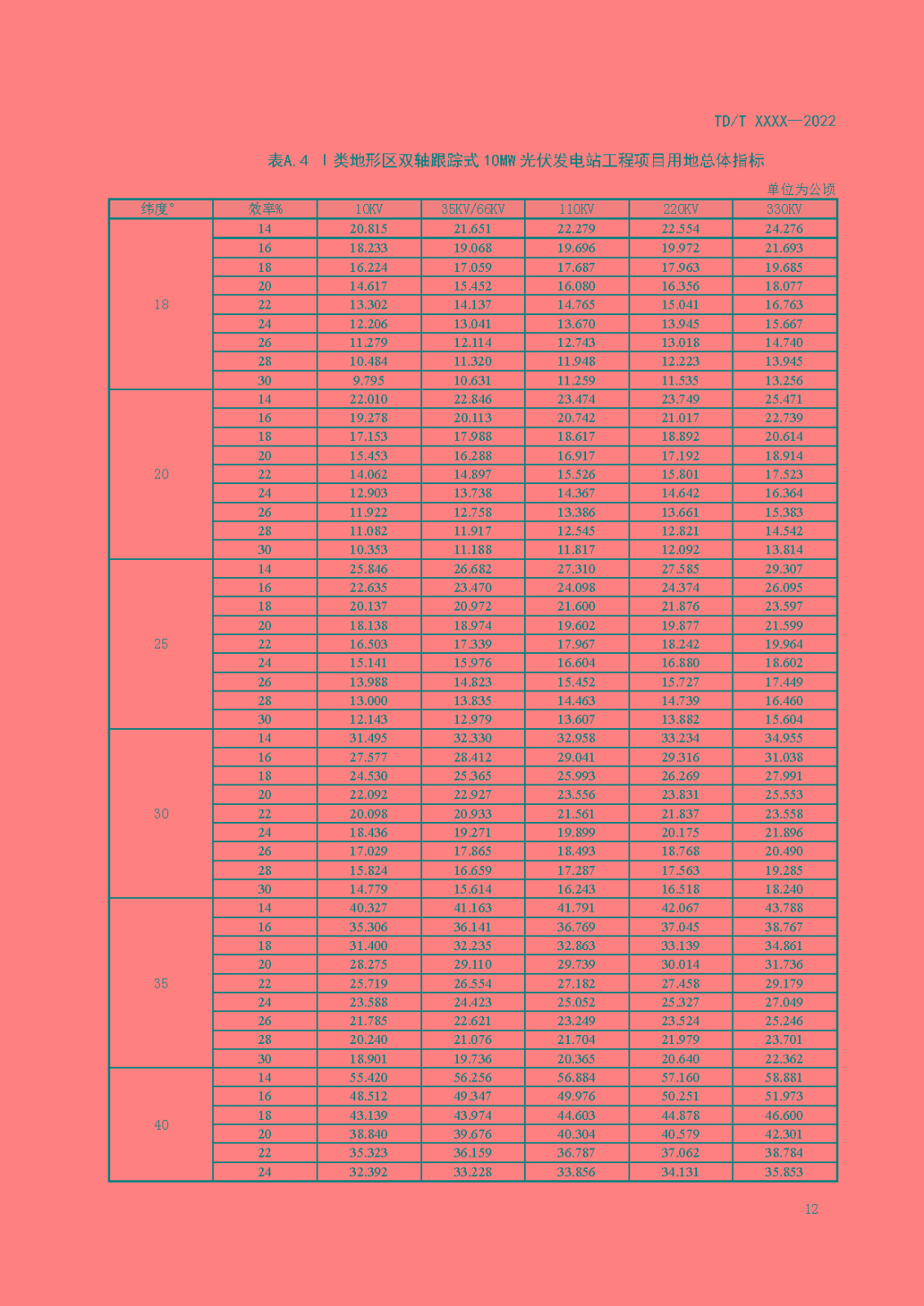 光伏发电站工程项目用地控制指标