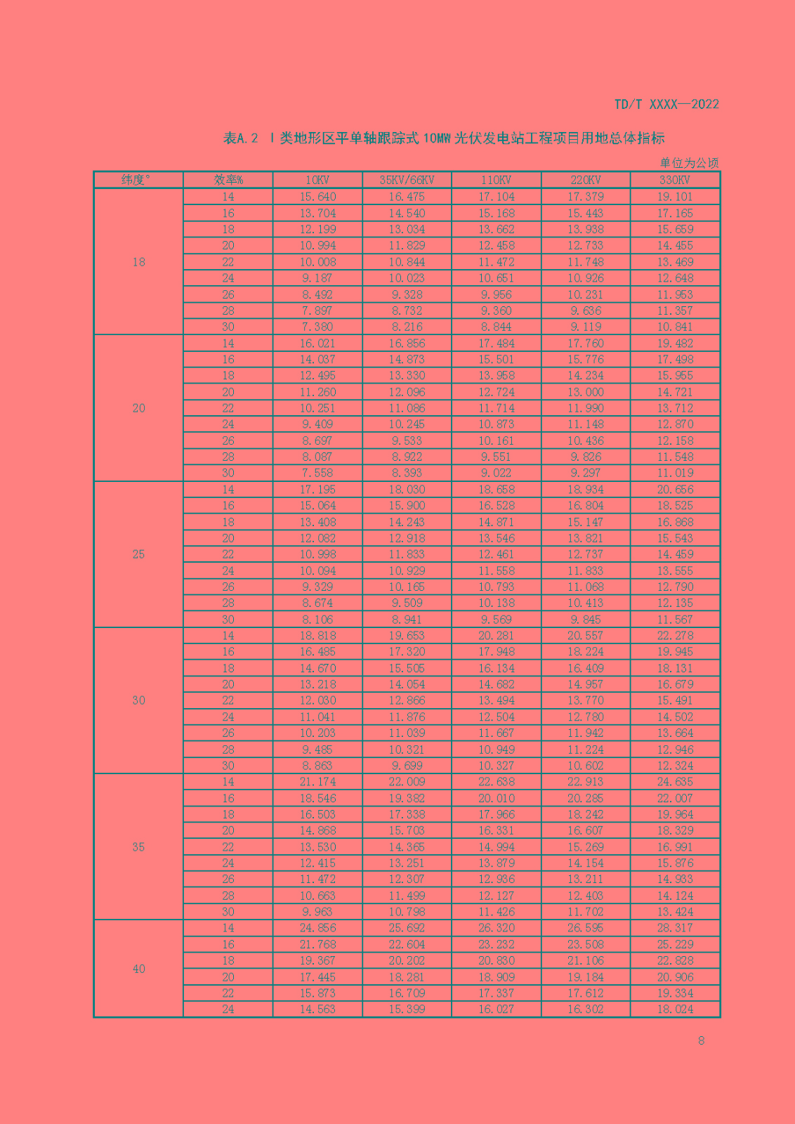光伏发电站工程项目用地控制指标