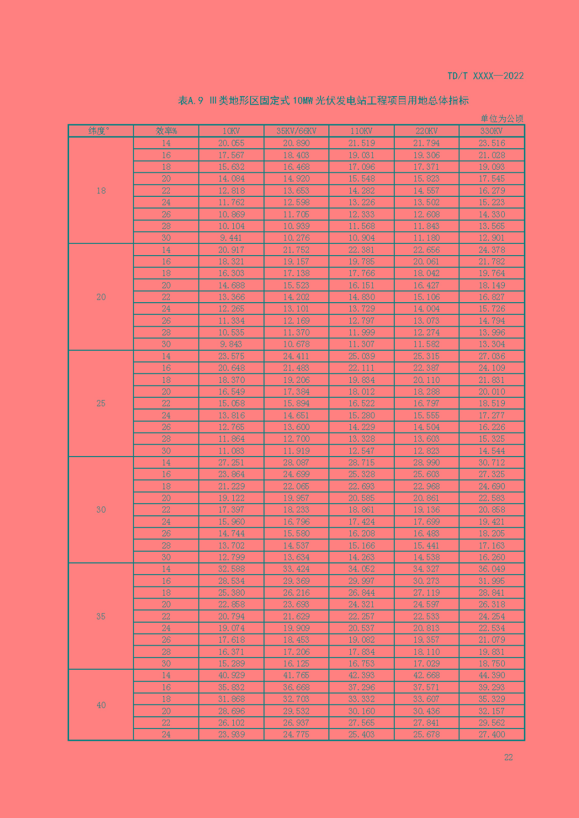 光伏发电站工程项目用地控制指标