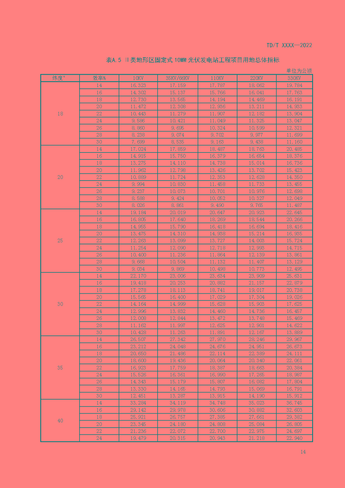 光伏发电站工程项目用地控制指标