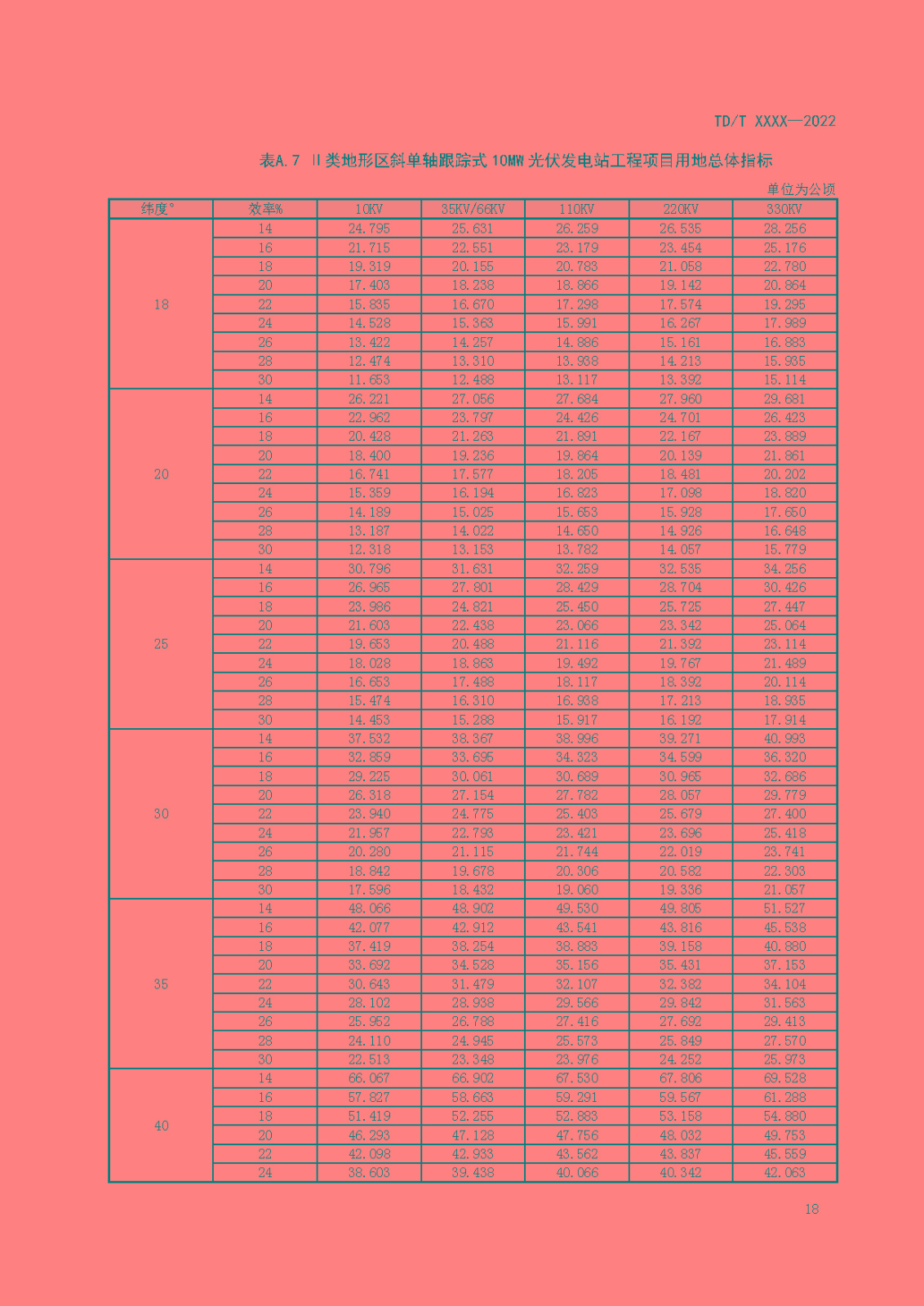 光伏发电站工程项目用地控制指标