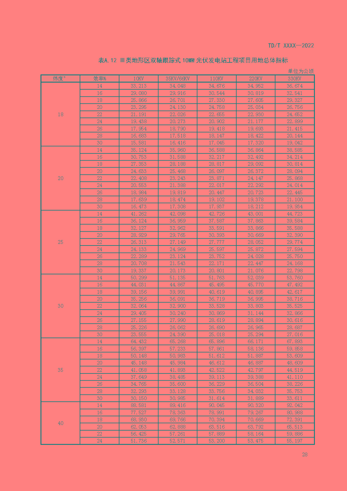 光伏发电站工程项目用地控制指标