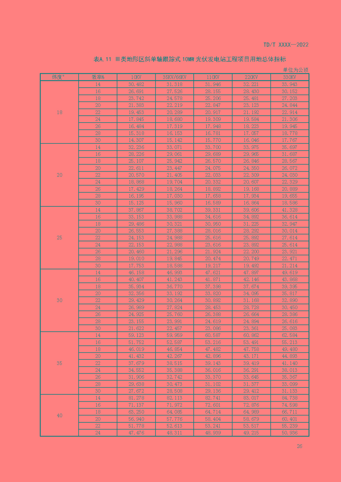 光伏发电站工程项目用地控制指标