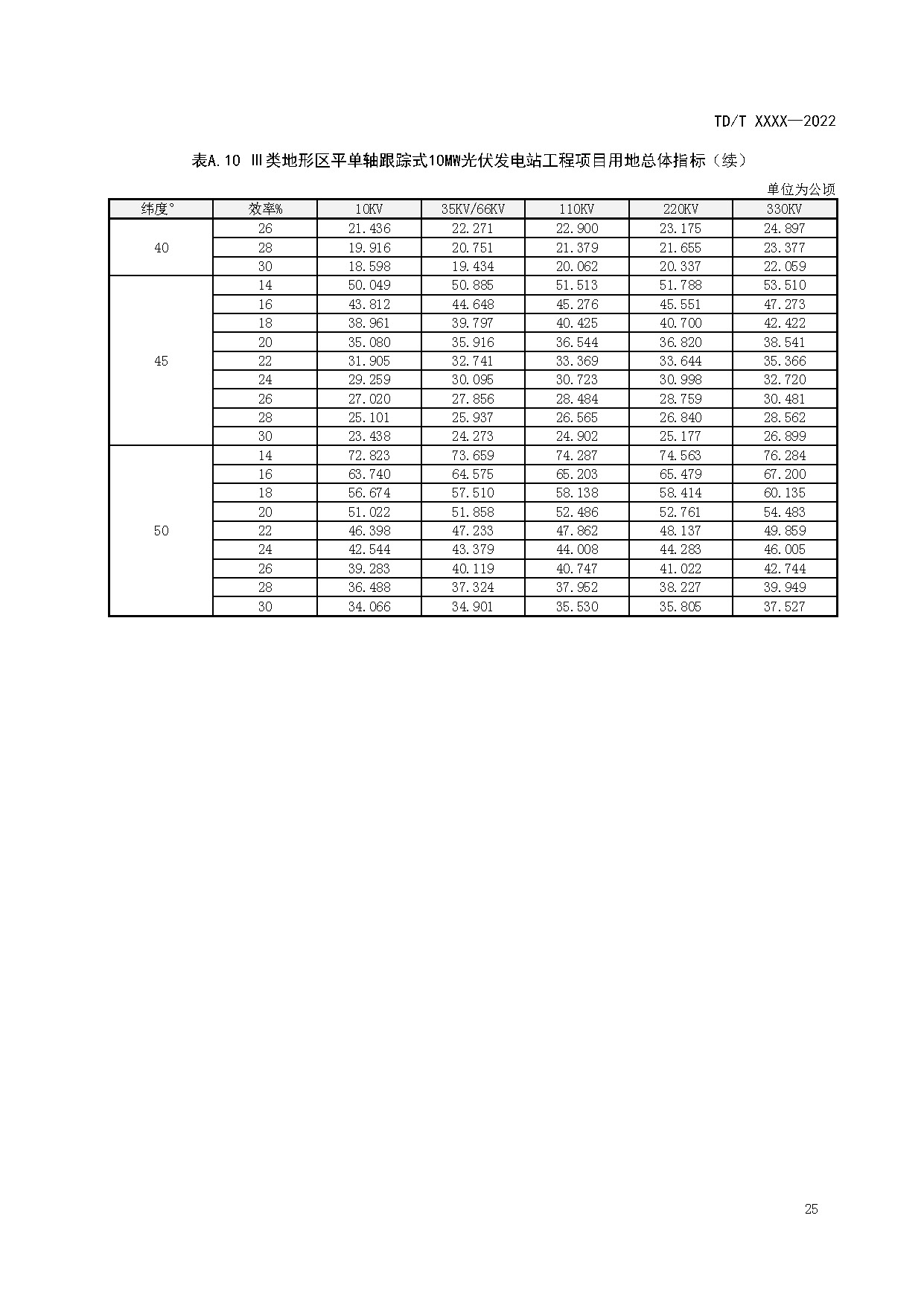 光伏发电站工程项目用地控制指标