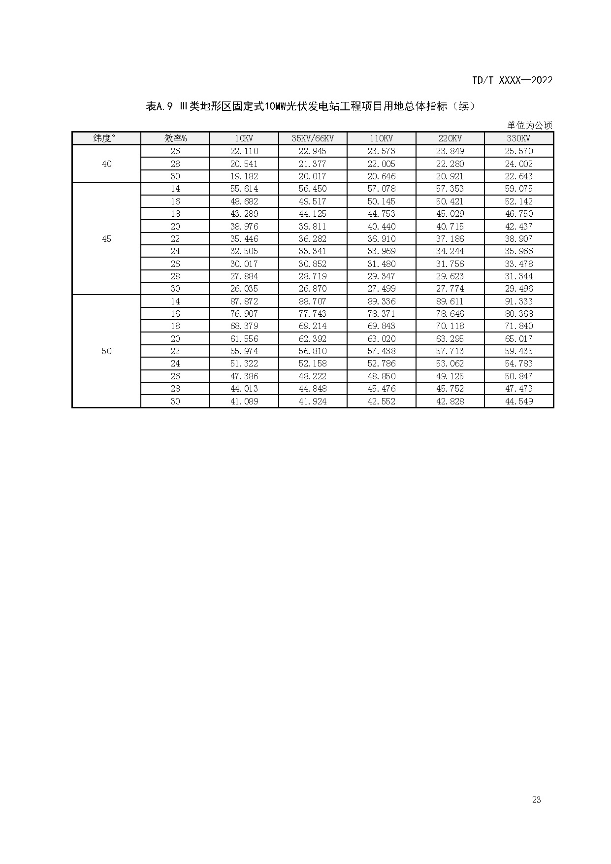 光伏发电站工程项目用地控制指标