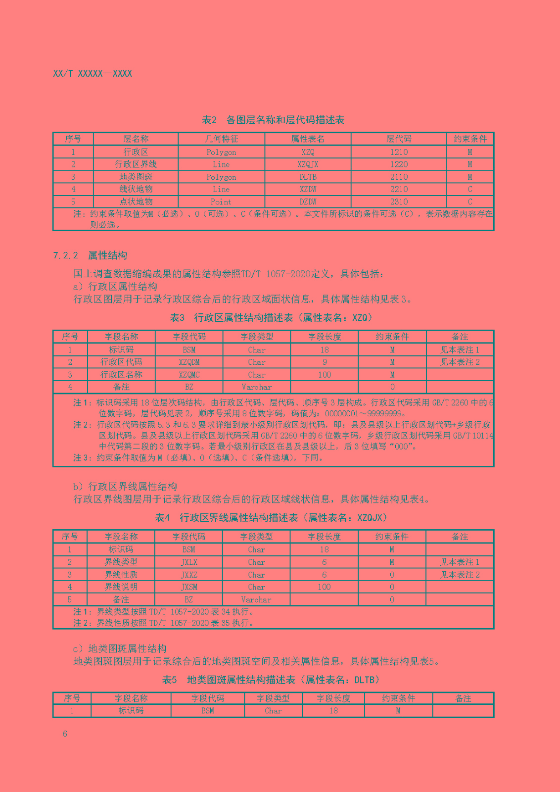 国土调查数据缩编技术规范