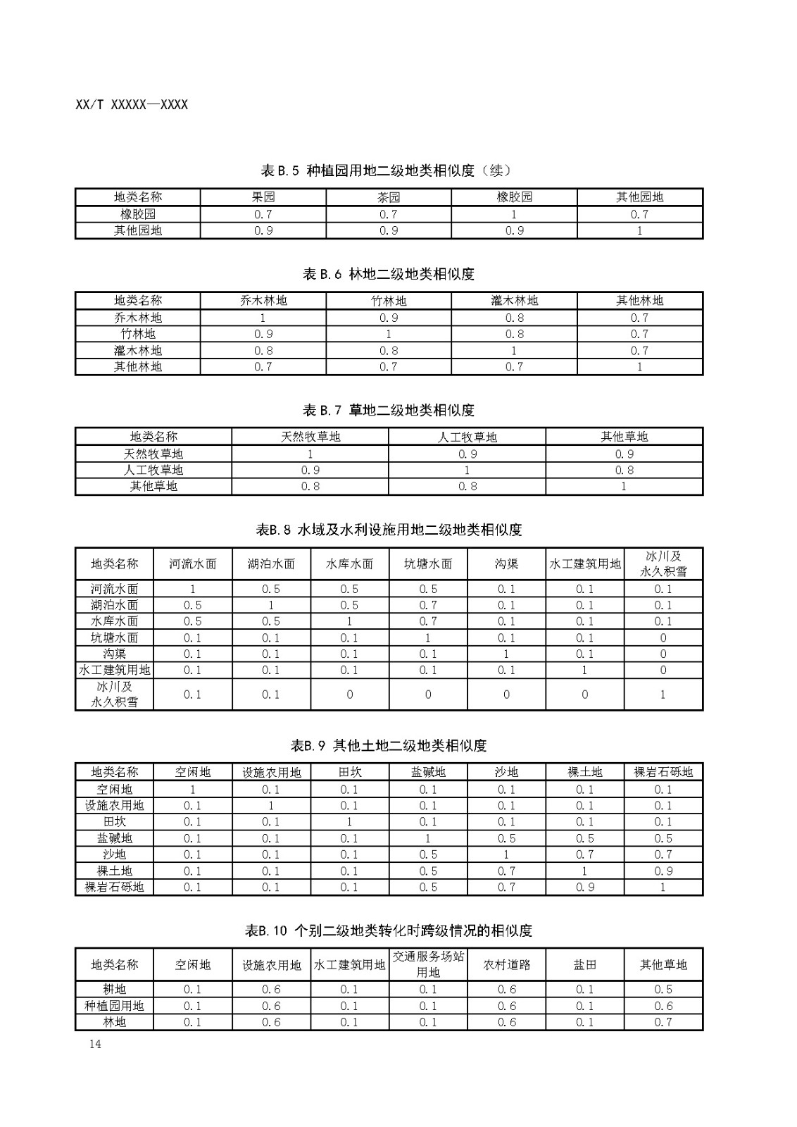 国土调查数据缩编技术规范