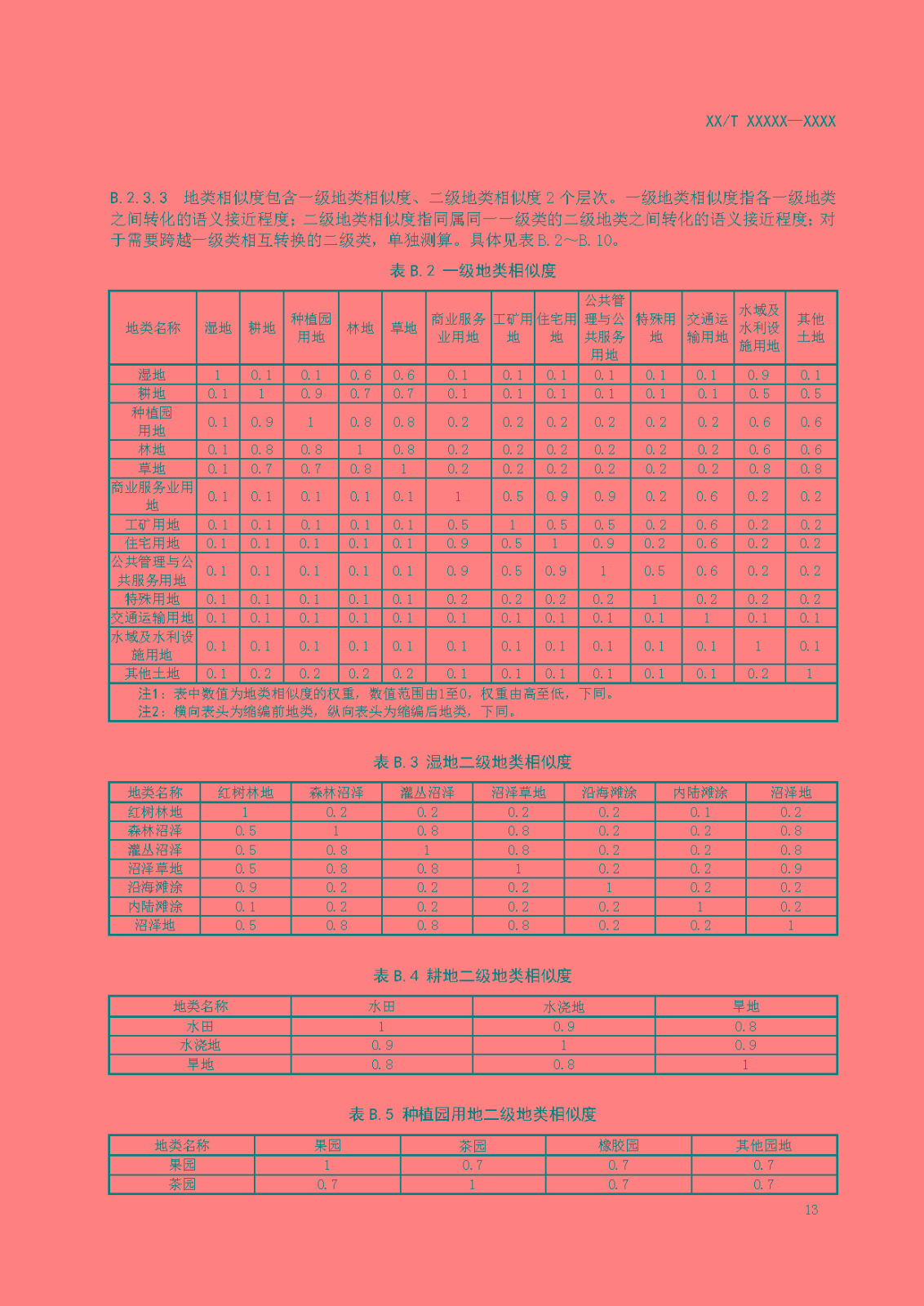 国土调查数据缩编技术规范