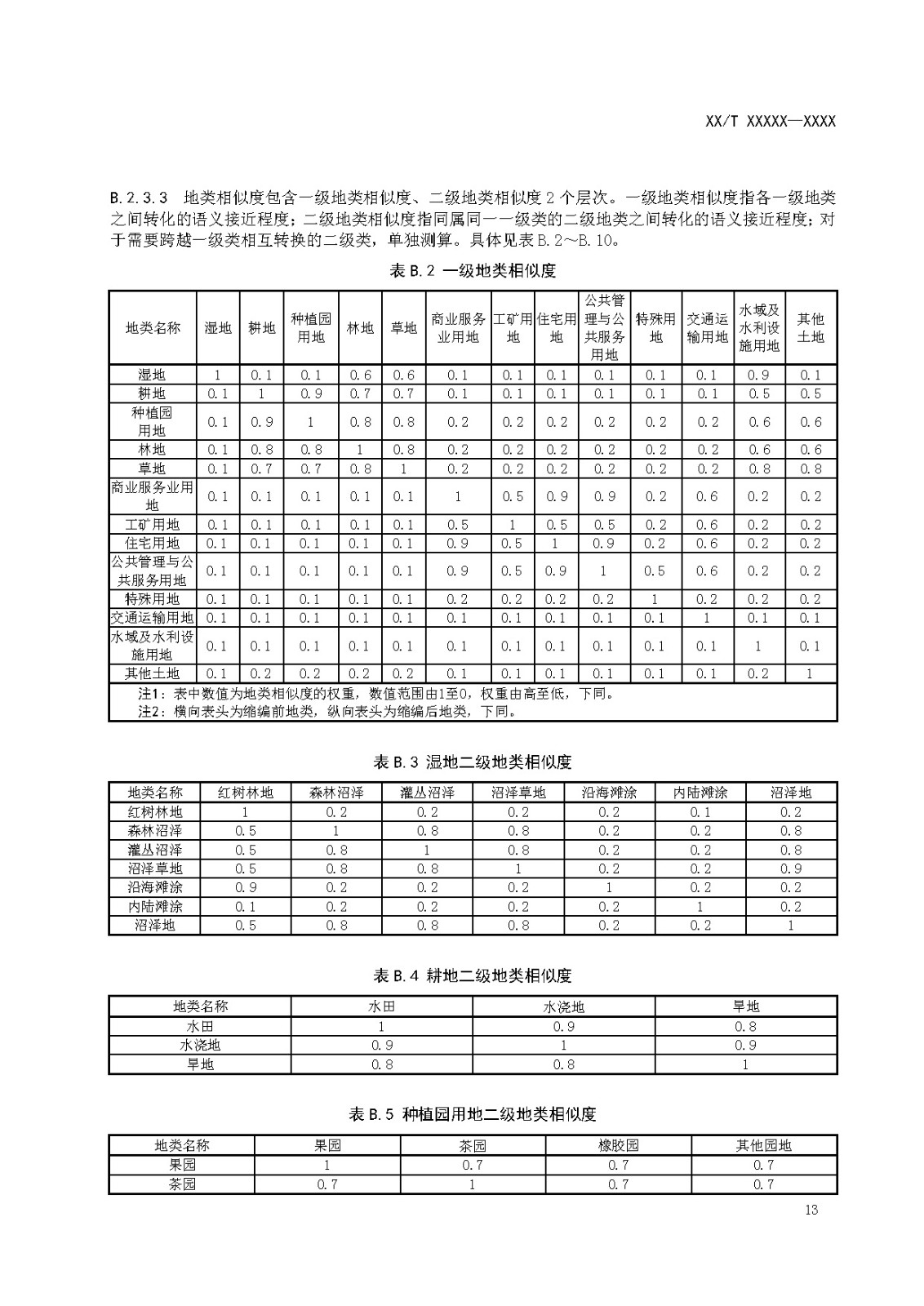 国土调查数据缩编技术规范