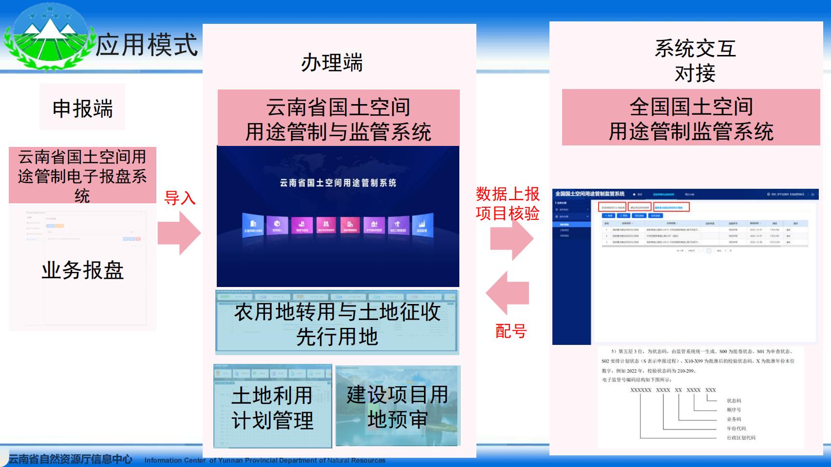 云南省国土空间用途管制与监管系统系统培训