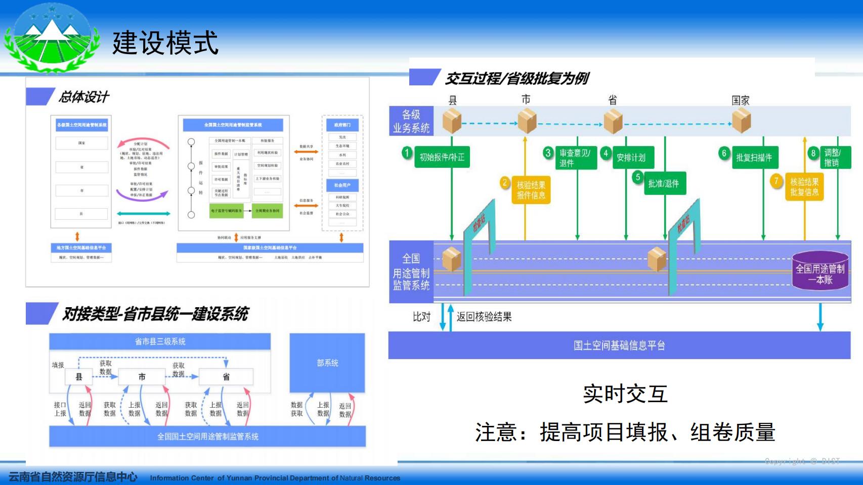 云南省国土空间用途管制与监管系统系统培训