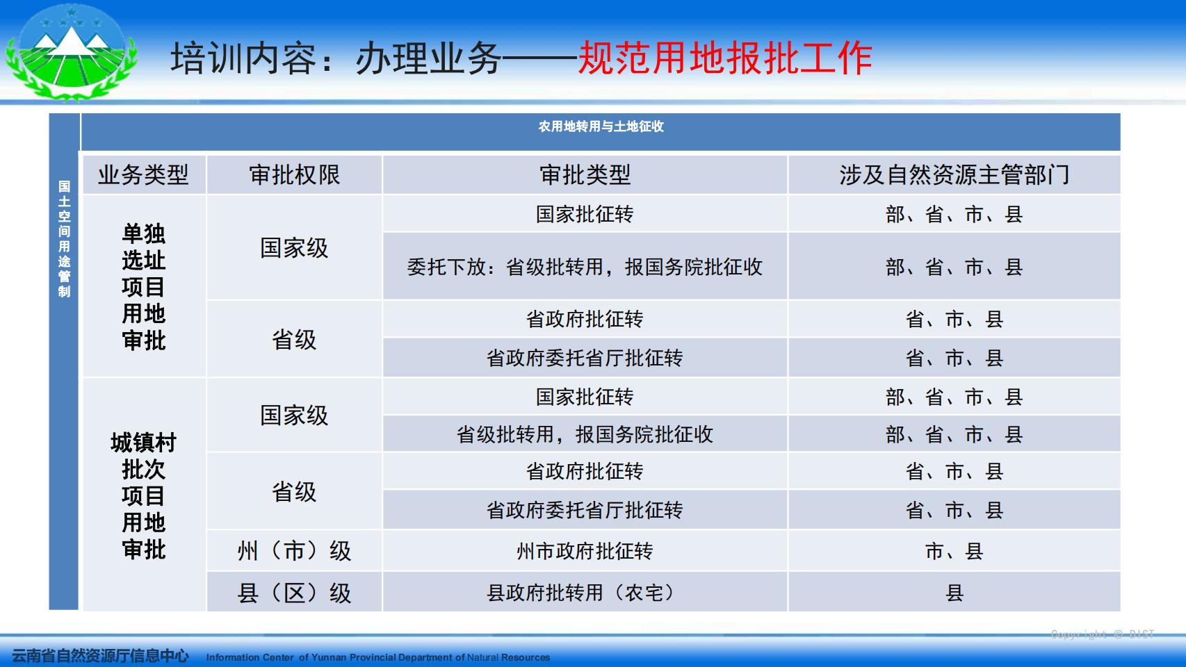 云南省国土空间用途管制与监管系统系统培训