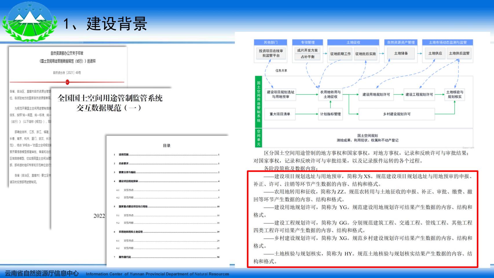 云南省国土空间用途管制与监管系统系统培训